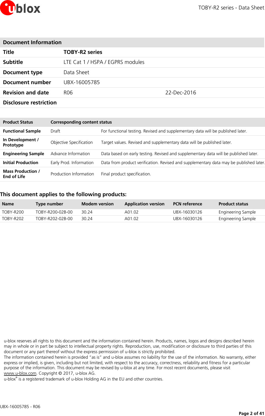 TOBY-R2 series - Data Sheet  UBX-16005785 - R06     Page 2 of 41  Document Information Title TOBY-R2 series Subtitle LTE Cat 1 / HSPA / EGPRS modules  Document type Data Sheet  Document number UBX-16005785 Revision and date R06 22-Dec-2016 Disclosure restriction   Product Status Corresponding content status Functional Sample Draft For functional testing. Revised and supplementary data will be published later. In Development / Prototype Objective Specification Target values. Revised and supplementary data will be published later. Engineering Sample Advance Information Data based on early testing. Revised and supplementary data will be published later. Initial Production Early Prod. Information Data from product verification. Revised and supplementary data may be published later. Mass Production / End of Life Production Information Final product specification.  This document applies to the following products: Name Type number Modem version Application version PCN reference Product status TOBY-R200 TOBY-R200-02B-00 30.24 A01.02 UBX-16030126 Engineering Sample TOBY-R202 TOBY-R202-02B-00 30.24 A01.02 UBX-16030126 Engineering Sample               u-blox reserves all rights to this document and the information contained herein. Products, names, logos and designs described herein may in whole or in part be subject to intellectual property rights. Reproduction, use, modification or disclosure to third parties of this document or any part thereof without the express permission of u-blox is strictly prohibited. The information contained herein is provided “as is” and u-blox assumes no liability for the use of the information. No warranty, either express or implied, is given, including but not limited, with respect to the accuracy, correctness, reliability and fitness for a particular purpose of the information. This document may be revised by u-blox at any time. For most recent documents, please visit  www.u-blox.com. Copyright © 2017, u-blox AG. u-blox® is a registered trademark of u-blox Holding AG in the EU and other countries.  