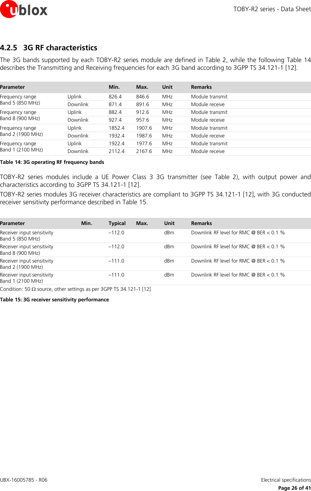 TOBY-R2 series - Data Sheet UBX-16005785 - R06    Electrical specifications   Page 26 of 41 4.2.5 3G RF characteristics The 3G bands supported by each TOBY-R2 series module are defined in Table 2, while the following Table 14 describes the Transmitting and Receiving frequencies for each 3G band according to 3GPP TS 34.121-1 [12].  Parameter  Min. Max. Unit Remarks Frequency range Band 5 (850 MHz) Uplink 826.4 846.6 MHz Module transmit Downlink 871.4 891.6 MHz Module receive Frequency range Band 8 (900 MHz) Uplink 882.4 912.6 MHz Module transmit Downlink 927.4 957.6 MHz Module receive Frequency range Band 2 (1900 MHz) Uplink 1852.4 1907.6 MHz Module transmit Downlink 1932.4 1987.6 MHz Module receive Frequency range Band 1 (2100 MHz) Uplink 1922.4 1977.6 MHz Module transmit Downlink 2112.4 2167.6 MHz Module receive Table 14: 3G operating RF frequency bands TOBY-R2  series  modules  include  a  UE  Power  Class  3  3G  transmitter  (see  Table  2),  with  output  power  and characteristics according to 3GPP TS 34.121-1 [12]. TOBY-R2 series modules 3G receiver characteristics are compliant to 3GPP TS 34.121-1 [12], with 3G conducted receiver sensitivity performance described in Table 15.  Parameter Min. Typical Max. Unit Remarks Receiver input sensitivity Band 5 (850 MHz)  –112.0  dBm Downlink RF level for RMC @ BER &lt; 0.1 % Receiver input sensitivity Band 8 (900 MHz)  –112.0  dBm Downlink RF level for RMC @ BER &lt; 0.1 % Receiver input sensitivity Band 2 (1900 MHz)  –111.0  dBm Downlink RF level for RMC @ BER &lt; 0.1 % Receiver input sensitivity Band 1 (2100 MHz)  –111.0  dBm Downlink RF level for RMC @ BER &lt; 0.1 % Condition: 50  source, other settings as per 3GPP TS 34.121-1 [12] Table 15: 3G receiver sensitivity performance  