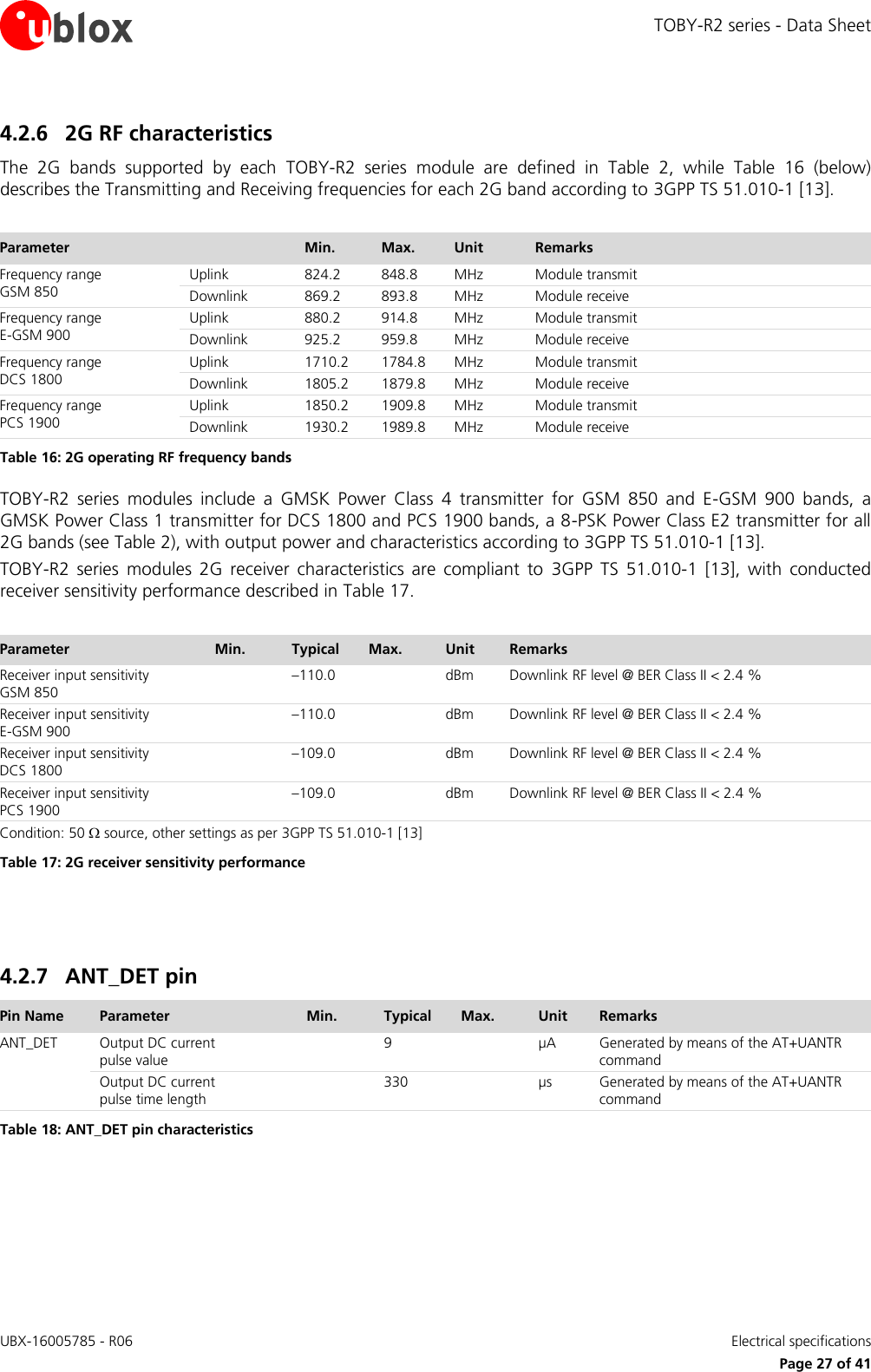 TOBY-R2 series - Data Sheet UBX-16005785 - R06    Electrical specifications   Page 27 of 41 4.2.6 2G RF characteristics The  2G  bands  supported  by  each  TOBY-R2  series  module  are  defined  in  Table  2,  while  Table  16  (below) describes the Transmitting and Receiving frequencies for each 2G band according to 3GPP TS 51.010-1 [13].  Parameter   Min. Max. Unit Remarks Frequency range GSM 850 Uplink 824.2 848.8 MHz Module transmit Downlink 869.2 893.8 MHz Module receive Frequency range E-GSM 900 Uplink 880.2 914.8 MHz Module transmit Downlink 925.2 959.8 MHz Module receive Frequency range DCS 1800 Uplink 1710.2 1784.8 MHz Module transmit Downlink 1805.2 1879.8 MHz Module receive Frequency range PCS 1900 Uplink 1850.2 1909.8 MHz Module transmit Downlink 1930.2 1989.8 MHz Module receive Table 16: 2G operating RF frequency bands TOBY-R2  series  modules  include  a  GMSK  Power  Class  4  transmitter  for  GSM  850  and  E-GSM  900  bands,  a GMSK Power Class 1 transmitter for DCS 1800 and PCS 1900 bands, a 8-PSK Power Class E2 transmitter for all 2G bands (see Table 2), with output power and characteristics according to 3GPP TS 51.010-1 [13]. TOBY-R2  series  modules  2G  receiver  characteristics  are  compliant  to  3GPP  TS  51.010-1 [13],  with  conducted receiver sensitivity performance described in Table 17.  Parameter Min. Typical Max. Unit Remarks Receiver input sensitivity GSM 850  –110.0  dBm Downlink RF level @ BER Class II &lt; 2.4 % Receiver input sensitivity E-GSM 900  –110.0  dBm Downlink RF level @ BER Class II &lt; 2.4 % Receiver input sensitivity DCS 1800  –109.0  dBm Downlink RF level @ BER Class II &lt; 2.4 % Receiver input sensitivity PCS 1900  –109.0  dBm Downlink RF level @ BER Class II &lt; 2.4 % Condition: 50  source, other settings as per 3GPP TS 51.010-1 [13] Table 17: 2G receiver sensitivity performance   4.2.7 ANT_DET pin Pin Name Parameter  Min.  Typical Max. Unit Remarks ANT_DET Output DC current  pulse value   9  µA Generated by means of the AT+UANTR command Output DC current  pulse time length   330  µs Generated by means of the AT+UANTR command Table 18: ANT_DET pin characteristics  