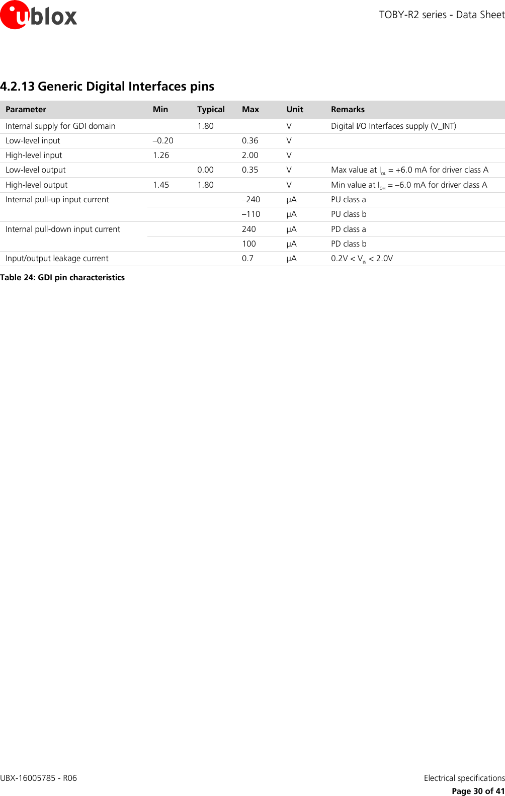 TOBY-R2 series - Data Sheet UBX-16005785 - R06    Electrical specifications   Page 30 of 41 4.2.13 Generic Digital Interfaces pins Parameter Min Typical Max Unit Remarks Internal supply for GDI domain  1.80  V Digital I/O Interfaces supply (V_INT) Low-level input –0.20  0.36 V  High-level input 1.26  2.00 V  Low-level output  0.00 0.35 V Max value at IOL = +6.0 mA for driver class A High-level output 1.45 1.80  V Min value at IOH = –6.0 mA for driver class A Internal pull-up input current   –240 µA PU class a    –110 µA PU class b Internal pull-down input current   240 µA PD class a    100 µA PD class b Input/output leakage current   0.7 µA 0.2V &lt; VIN &lt; 2.0V Table 24: GDI pin characteristics  