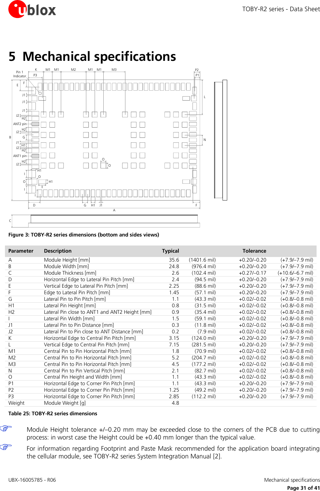 TOBY-R2 series - Data Sheet UBX-16005785 - R06    Mechanical specifications   Page 31 of 41 5 Mechanical specifications CIAGH1 J1D FKM1 M1 M2 P2BGH1J1H2J2J2 H2ANT1 pinOOLNH2J2J2 H2ANT2 pinM1 M1 M3IIIOH1J1J1J1EP3FP1H1IOPin 1 Indicator Figure 3: TOBY-R2 series dimensions (bottom and sides views) Parameter Description Typical  Tolerance  A Module Height [mm] 35.6 (1401.6 mil) +0.20/–0.20 (+7.9/–7.9 mil) B Module Width [mm] 24.8 (976.4 mil) +0.20/–0.20 (+7.9/–7.9 mil) C Module Thickness [mm] 2.6 (102.4 mil) +0.27/–0.17 (+10.6/–6.7 mil) D Horizontal Edge to Lateral Pin Pitch [mm] 2.4 (94.5 mil) +0.20/–0.20 (+7.9/–7.9 mil) E Vertical Edge to Lateral Pin Pitch [mm] 2.25 (88.6 mil) +0.20/–0.20 (+7.9/–7.9 mil) F Edge to Lateral Pin Pitch [mm] 1.45 (57.1 mil) +0.20/–0.20 (+7.9/–7.9 mil) G Lateral Pin to Pin Pitch [mm] 1.1 (43.3 mil) +0.02/–0.02 (+0.8/–0.8 mil) H1 Lateral Pin Height [mm] 0.8 (31.5 mil) +0.02/–0.02 (+0.8/–0.8 mil) H2 Lateral Pin close to ANT1 and ANT2 Height [mm] 0.9 (35.4 mil) +0.02/–0.02 (+0.8/–0.8 mil) I Lateral Pin Width [mm] 1.5 (59.1 mil) +0.02/–0.02 (+0.8/–0.8 mil) J1 Lateral Pin to Pin Distance [mm] 0.3 (11.8 mil) +0.02/–0.02 (+0.8/–0.8 mil) J2 Lateral Pin to Pin close to ANT Distance [mm] 0.2 (7.9 mil) +0.02/–0.02 (+0.8/–0.8 mil) K Horizontal Edge to Central Pin Pitch [mm] 3.15 (124.0 mil) +0.20/–0.20 (+7.9/–7.9 mil) L Vertical Edge to Central Pin Pitch [mm] 7.15 (281.5 mil) +0.20/–0.20 (+7.9/–7.9 mil) M1 Central Pin to Pin Horizontal Pitch [mm] 1.8 (70.9 mil) +0.02/–0.02 (+0.8/–0.8 mil) M2 Central Pin to Pin Horizontal Pitch [mm] 5.2 (204.7 mil) +0.02/–0.02 (+0.8/–0.8 mil) M3 Central Pin to Pin Horizontal Pitch [mm] 4.5 (177.2 mil) +0.02/–0.02 (+0.8/–0.8 mil) N Central Pin to Pin Vertical Pitch [mm] 2.1 (82.7 mil) +0.02/–0.02 (+0.8/–0.8 mil) O Central Pin Height and Width [mm] 1.1 (43.3 mil) +0.02/–0.02 (+0.8/–0.8 mil) P1 Horizontal Edge to Corner Pin Pitch [mm] 1.1 (43.3 mil) +0.20/–0.20 (+7.9/–7.9 mil) P2 Horizontal Edge to Corner Pin Pitch [mm] 1.25 (49.2 mil) +0.20/–0.20 (+7.9/–7.9 mil) P3 Horizontal Edge to Corner Pin Pitch [mm] 2.85 (112.2 mil) +0.20/–0.20 (+7.9/–7.9 mil) Weight Module Weight [g] 4.8    Table 25: TOBY-R2 series dimensions  Module Height  tolerance  +/–0.20 mm may be  exceeded close  to the  corners of  the  PCB due to cutting process: in worst case the Height could be +0.40 mm longer than the typical value.  For information regarding Footprint and Paste Mask recommended for the application board integrating the cellular module, see TOBY-R2 series System Integration Manual [2].  