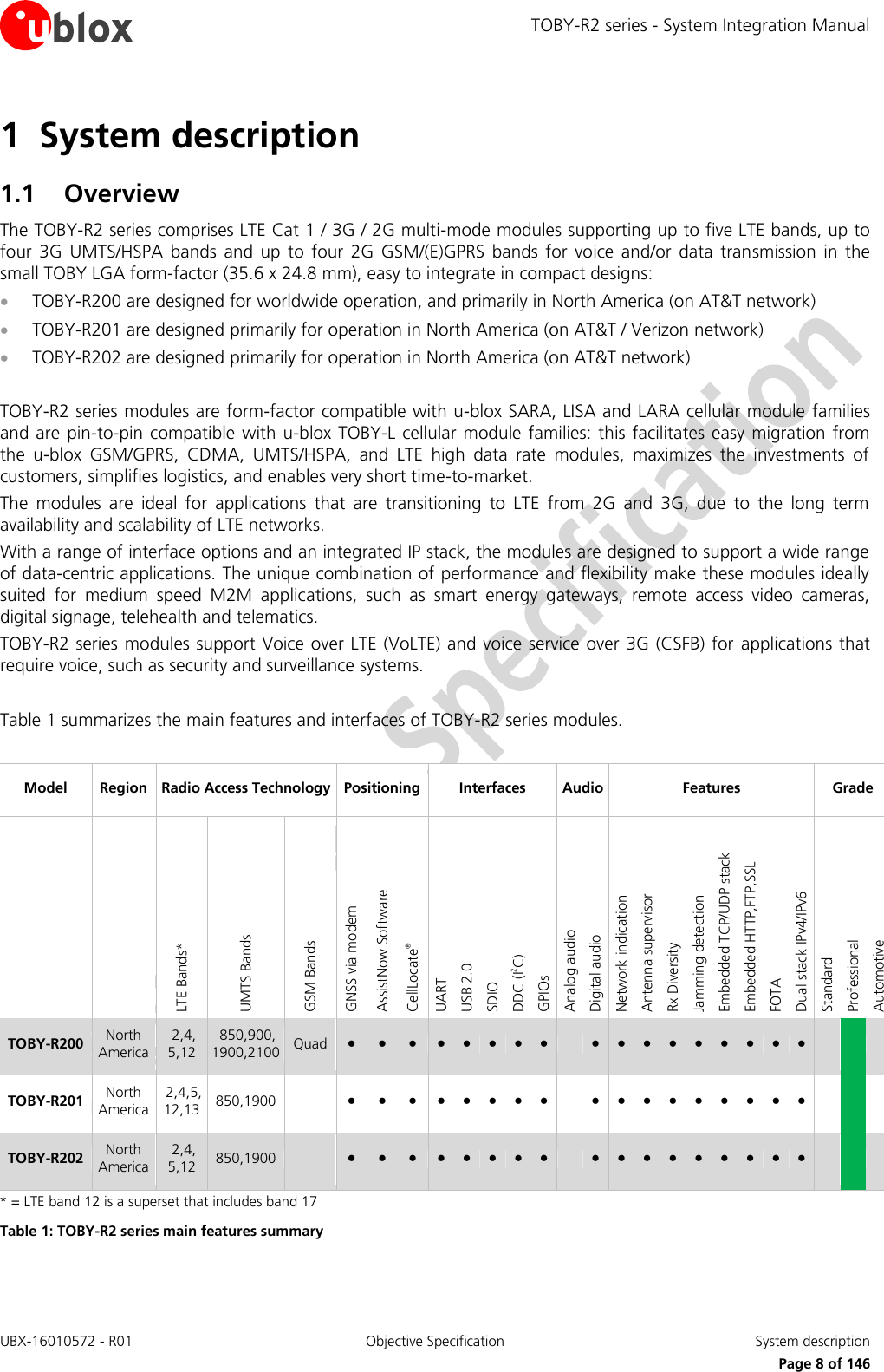 TOBY-R2 series - System Integration Manual UBX-16010572 - R01  Objective Specification  System description     Page 8 of 146 1 System description 1.1 Overview The TOBY-R2 series comprises LTE Cat 1 / 3G / 2G multi-mode modules supporting up to five LTE bands, up to four  3G  UMTS/HSPA  bands  and  up  to  four 2G  GSM/(E)GPRS  bands for  voice  and/or  data  transmission  in  the small TOBY LGA form-factor (35.6 x 24.8 mm), easy to integrate in compact designs:  TOBY-R200 are designed for worldwide operation, and primarily in North America (on AT&amp;T network)   TOBY-R201 are designed primarily for operation in North America (on AT&amp;T / Verizon network)  TOBY-R202 are designed primarily for operation in North America (on AT&amp;T network)  TOBY-R2 series modules are form-factor compatible with u-blox SARA, LISA and LARA cellular module families and are pin-to-pin compatible with u-blox TOBY-L cellular module families: this facilitates  easy migration from the  u-blox  GSM/GPRS,  CDMA,  UMTS/HSPA,  and  LTE  high  data  rate  modules,  maximizes  the  investments  of customers, simplifies logistics, and enables very short time-to-market. The  modules  are  ideal  for  applications  that  are  transitioning  to  LTE  from  2G  and  3G,  due  to  the  long  term availability and scalability of LTE networks. With a range of interface options and an integrated IP stack, the modules are designed to support a wide range of data-centric applications. The unique combination of performance and flexibility make these modules ideally suited  for  medium  speed  M2M  applications,  such  as  smart  energy  gateways,  remote  access  video  cameras, digital signage, telehealth and telematics. TOBY-R2 series modules support Voice over LTE (VoLTE) and voice service over 3G (CSFB) for  applications that require voice, such as security and surveillance systems.  Table 1 summarizes the main features and interfaces of TOBY-R2 series modules.  Model Region Radio Access Technology Positioning Interfaces Audio Features Grade   LTE Bands* UMTS Bands GSM Bands GNSS via modem AssistNow Software CellLocate® UART USB 2.0 SDIO  DDC (I2C) GPIOs Analog audio Digital audio  Network indication Antenna supervisor Rx Diversity Jamming detection Embedded TCP/UDP stack Embedded HTTP,FTP,SSL FOTA Dual stack IPv4/IPv6 Standard Professional Automotive TOBY-R200 North America  2,4, 5,12  850,900, 1900,2100 Quad ● ● ● ● ● ● ● ●  ● ● ● ● ● ● ● ● ●    TOBY-R201 North America  2,4,5, 12,13 850,1900  ● ● ● ● ● ● ● ●  ● ● ● ● ● ● ● ● ●    TOBY-R202 North America  2,4, 5,12 850,1900  ● ● ● ● ● ● ● ●  ● ● ● ● ● ● ● ● ●    * = LTE band 12 is a superset that includes band 17 Table 1: TOBY-R2 series main features summary  