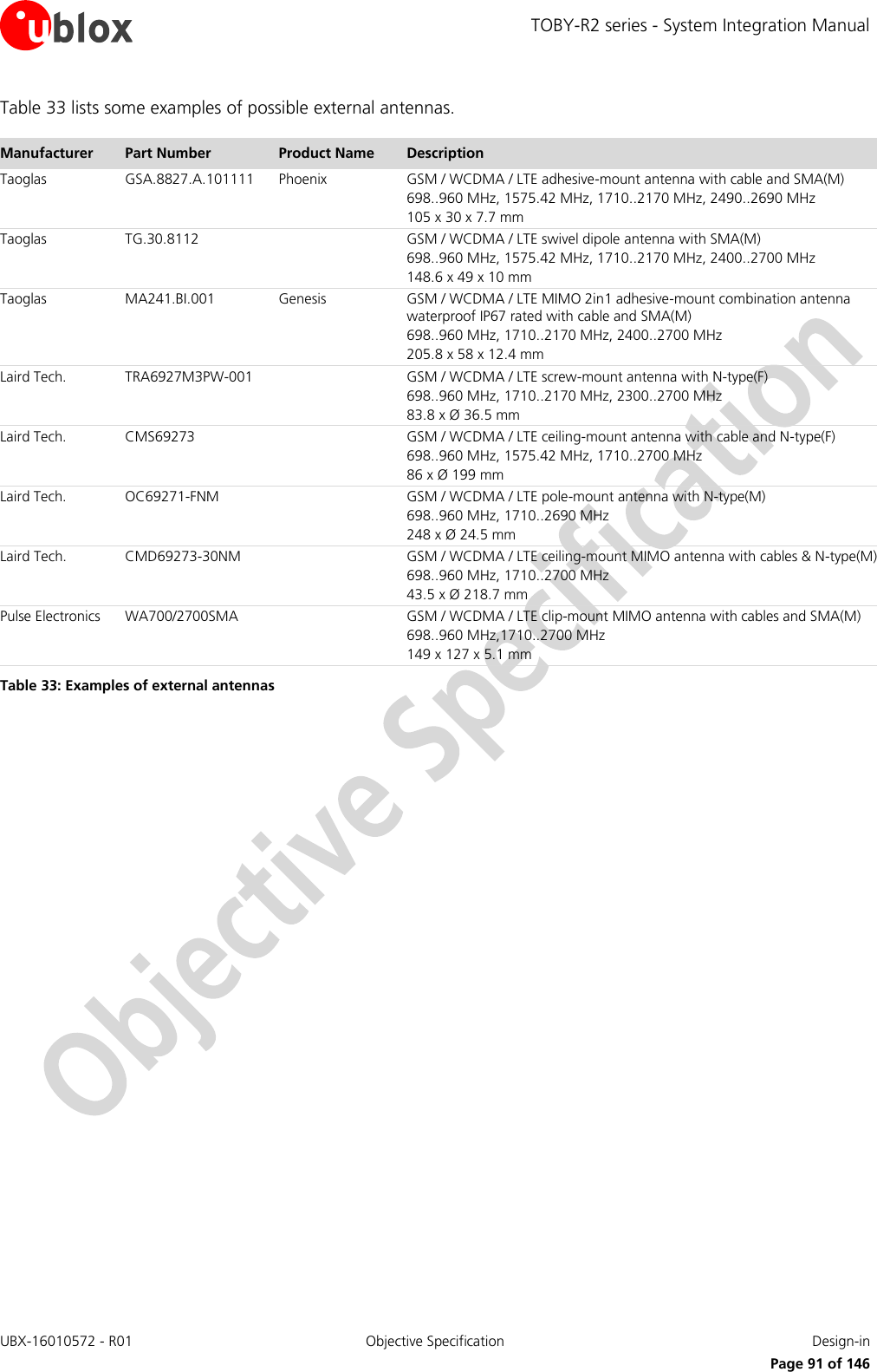 TOBY-R2 series - System Integration Manual UBX-16010572 - R01  Objective Specification  Design-in     Page 91 of 146 Table 33 lists some examples of possible external antennas.  Manufacturer Part Number Product Name Description Taoglas GSA.8827.A.101111  Phoenix GSM / WCDMA / LTE adhesive-mount antenna with cable and SMA(M)  698..960 MHz, 1575.42 MHz, 1710..2170 MHz, 2490..2690 MHz 105 x 30 x 7.7 mm Taoglas TG.30.8112  GSM / WCDMA / LTE swivel dipole antenna with SMA(M)  698..960 MHz, 1575.42 MHz, 1710..2170 MHz, 2400..2700 MHz  148.6 x 49 x 10 mm Taoglas MA241.BI.001 Genesis GSM / WCDMA / LTE MIMO 2in1 adhesive-mount combination antenna waterproof IP67 rated with cable and SMA(M) 698..960 MHz, 1710..2170 MHz, 2400..2700 MHz  205.8 x 58 x 12.4 mm Laird Tech. TRA6927M3PW-001  GSM / WCDMA / LTE screw-mount antenna with N-type(F)  698..960 MHz, 1710..2170 MHz, 2300..2700 MHz  83.8 x Ø 36.5 mm Laird Tech. CMS69273  GSM / WCDMA / LTE ceiling-mount antenna with cable and N-type(F)  698..960 MHz, 1575.42 MHz, 1710..2700 MHz  86 x Ø 199 mm Laird Tech. OC69271-FNM  GSM / WCDMA / LTE pole-mount antenna with N-type(M)  698..960 MHz, 1710..2690 MHz 248 x Ø 24.5 mm Laird Tech. CMD69273-30NM  GSM / WCDMA / LTE ceiling-mount MIMO antenna with cables &amp; N-type(M)  698..960 MHz, 1710..2700 MHz  43.5 x Ø 218.7 mm Pulse Electronics WA700/2700SMA  GSM / WCDMA / LTE clip-mount MIMO antenna with cables and SMA(M)  698..960 MHz,1710..2700 MHz 149 x 127 x 5.1 mm Table 33: Examples of external antennas   