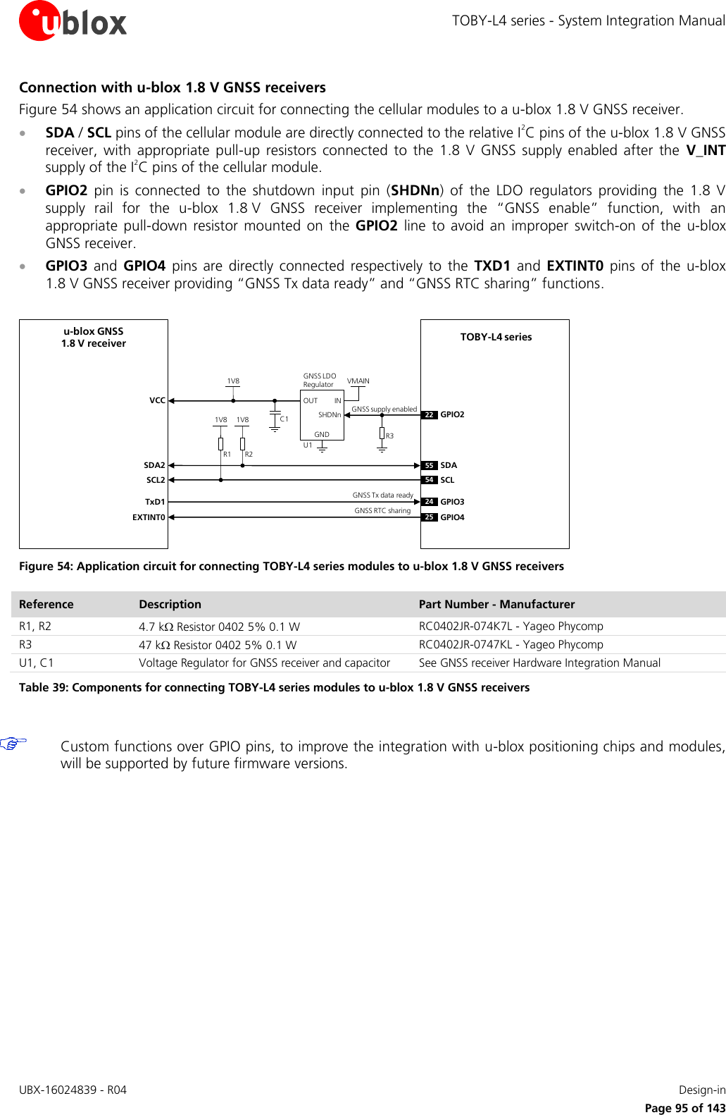 TOBY-L4 series - System Integration Manual UBX-16024839 - R04    Design-in     Page 95 of 143 Connection with u-blox 1.8 V GNSS receivers Figure 54 shows an application circuit for connecting the cellular modules to a u-blox 1.8 V GNSS receiver.  SDA / SCL pins of the cellular module are directly connected to the relative I2C pins of the u-blox 1.8 V GNSS receiver,  with  appropriate  pull-up  resistors  connected  to  the  1.8  V  GNSS  supply  enabled  after  the  V_INT supply of the I2C pins of the cellular module.  GPIO2  pin  is  connected  to  the  shutdown  input  pin  (SHDNn)  of  the  LDO  regulators  providing  the  1.8  V supply  rail  for  the  u-blox  1.8 V  GNSS  receiver  implementing  the  “GNSS  enable”  function,  with  an appropriate  pull-down resistor  mounted on  the GPIO2  line  to avoid an improper  switch-on  of the u-blox GNSS receiver.  GPIO3  and  GPIO4  pins  are  directly  connected  respectively  to  the  TXD1  and  EXTINT0  pins  of the  u-blox 1.8 V GNSS receiver providing “GNSS Tx data ready” and “GNSS RTC sharing” functions.  R1INOUTGNDGNSS LDORegulatorSHDNnu-blox GNSS1.8 V receiverSDA2SCL2R21V8 1V8VMAIN1V8U122 GPIO2SDASCLC1TxD1 GPIO3555424VCCR3GNSS Tx data readyGNSS supply enabledTOBY-L4 seriesEXTINT0 GPIO425GNSS RTC sharing Figure 54: Application circuit for connecting TOBY-L4 series modules to u-blox 1.8 V GNSS receivers Reference Description Part Number - Manufacturer R1, R2 4.7 k Resistor 0402 5% 0.1 W  RC0402JR-074K7L - Yageo Phycomp R3 47 k Resistor 0402 5% 0.1 W  RC0402JR-0747KL - Yageo Phycomp U1, C1 Voltage Regulator for GNSS receiver and capacitor See GNSS receiver Hardware Integration Manual Table 39: Components for connecting TOBY-L4 series modules to u-blox 1.8 V GNSS receivers   Custom functions over GPIO pins, to improve the integration with u-blox positioning chips and modules, will be supported by future firmware versions.   