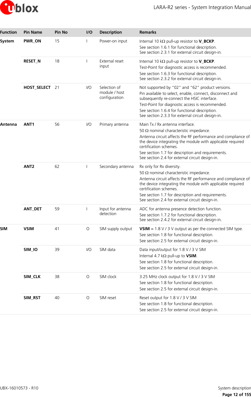LARA-R2 series - System Integration Manual UBX-16010573 - R10    System description     Page 12 of 155 Function Pin Name Pin No I/O Description Remarks System PWR_ON 15 I Power-on input Internal 10 k pull-up resistor to V_BCKP. See section 1.6.1 for functional description.  See section 2.3.1 for external circuit design-in.  RESET_N 18 I External reset input Internal 10 k pull-up resistor to V_BCKP. Test-Point for diagnostic access is recommended. See section 1.6.3 for functional description.  See section 2.3.2 for external circuit design-in.  HOST_SELECT 21 I/O Selection of module / host configuration Not supported by “02” and “62” product versions. Pin available to select, enable, connect, disconnect and subsequently re-connect the HSIC interface. Test-Point for diagnostic access is recommended. See section 1.6.4 for functional description.  See section 2.3.3 for external circuit design-in. Antenna ANT1 56 I/O Primary antenna Main Tx / Rx antenna interface. 50  nominal characteristic impedance. Antenna circuit affects the RF performance and compliance of the device integrating the module with applicable required certification schemes. See section 1.7 for description and requirements.  See section 2.4 for external circuit design-in.  ANT2 62 I Secondary antenna Rx only for Rx diversity. 50  nominal characteristic impedance. Antenna circuit affects the RF performance and compliance of the device integrating the module with applicable required certification schemes. See section 1.7 for description and requirements.  See section 2.4 for external circuit design-in.  ANT_DET 59 I Input for antenna detection ADC for antenna presence detection function. See section 1.7.2 for functional description.  See section 2.4.2 for external circuit design-in. SIM VSIM 41 O SIM supply output VSIM = 1.8 V / 3 V output as per the connected SIM type. See section 1.8 for functional description. See section 2.5 for external circuit design-in.  SIM_IO 39 I/O SIM data Data input/output for 1.8 V / 3 V SIM Internal 4.7 k pull-up to VSIM. See section 1.8 for functional description. See section 2.5 for external circuit design-in.  SIM_CLK 38 O SIM clock 3.25 MHz clock output for 1.8 V / 3 V SIM See section 1.8 for functional description. See section 2.5 for external circuit design-in.  SIM_RST 40 O SIM reset Reset output for 1.8 V / 3 V SIM See section 1.8 for functional description. See section 2.5 for external circuit design-in. 