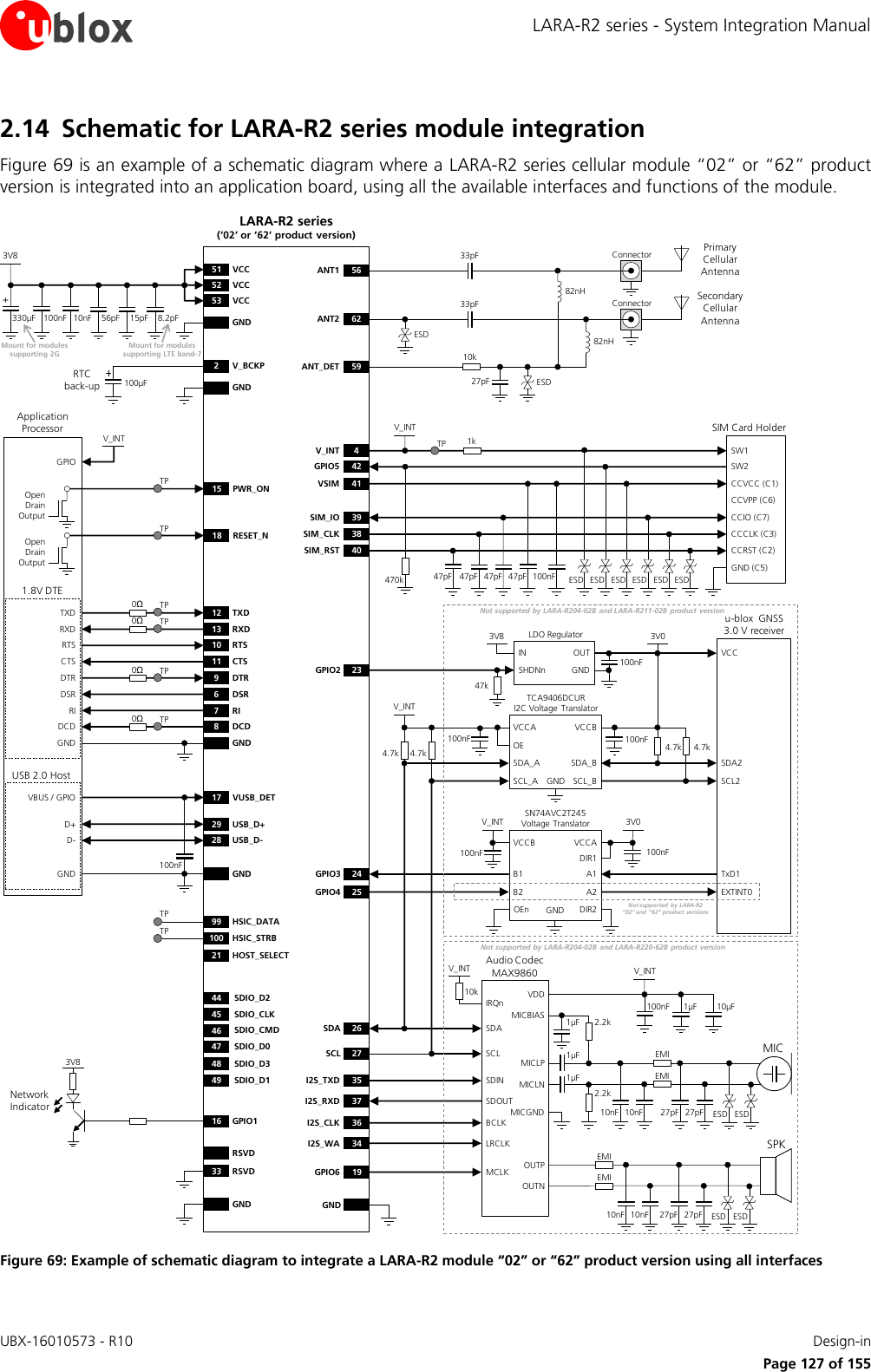LARA-R2 series - System Integration Manual UBX-16010573 - R10    Design-in     Page 127 of 155 2.14 Schematic for LARA-R2 series module integration Figure 69 is an example of a schematic diagram where a LARA-R2 series cellular module “02” or “62” product version is integrated into an application board, using all the available interfaces and functions of the module.  TXDRXDRTSCTSDTRDSRRIDCDGND12 TXD9DTR13 RXD10 RTS11 CTS6DSR7RI8DCDGND3V8GND330µF 10nF100nF 56pFLARA-R2 series(‘02’ or ‘62’ product version)52 VCC53 VCC51 VCC+100µF2V_BCKPGND GNDGNDRTC back-up1.8V DTEUSB 2.0 Host18 RESET_NApplication ProcessorOpen Drain Output15 PWR_ONOpen Drain OutputD+D-29 USB_D+28 USB_D-15pFTPTP0Ω0ΩTPTP0Ω0ΩTPTP47pFSIM Card HolderCCVCC (C1)CCVPP (C6)CCIO (C7)CCCLK (C3)CCRST (C2)GND (C5)47pF 47pF 100nF41VSIM39SIM_IO38SIM_CLK40SIM_RST47pFSW1 SW24V_INT42GPIO5470k ESD ESD ESD ESD ESD ESD1kTPV_INTSDIO_CMDSDIO_D0SDIO_D3SDIO_D146474849SDIO_D2SDIO_CLK4445VBUS / GPIO 17 VUSB_DET100nF62ANT259ANT_DET10kConnector27pF ESDSecondary Cellular  Antenna33pF82nH82nH56Connector Primary Cellular Antenna33pFANT1GND16 GPIO13V8Network IndicatorRSVD33 RSVD99 HSIC_DATA100 HSIC_STRB21 HOST_SELECTTPTP8.2pFMount for modules supporting 2GMount for modules supporting LTE band-7ESDV_INTBCLKLRCLKAudio Codec MAX9860SDINSDOUTSDASCL36I2S_CLK34I2S_WA35I2S_TXD37I2S_RXD19GPIO6 MCLKIRQn10k10µF1µF100nFVDDSPKOUTPOUTNMICMICBIAS 1µF 2.2k1µF1µFMICLNMICLPMICGND2.2kESD ESDV_INT10nF10nFEMIEMI27pF27pF10nFEMIEMIESD ESD27pF27pF10nF24GPIO3V_INTB1  A1GNDB2 A2VCCB VCCASN74AVC2T245 Voltage Translator100nF100nF3V0TxD14.7kIN OUTLDO RegulatorSHDNn4.7k3V8 3V023GPIO2V_INTSDA_A  SDA_BGNDSCL_A SCL_BVCCA VCCBTCA9406DCURI2C Voltage Translator100nF100nF100nF47kSDA2SCL2VCCDIR1DIR2OEnOEGNDEXTINT0GPIO4 254.7k4.7ku-blox  GNSS3.0 V receiver26SDA27SCLGNDNot supported by LARA-R204-02B and LARA-R211-02B product versionNot supported by LARA-R204-02B and LARA-R220-62B  product versionNot supported  by LARA-R2 “02” and “62” product versionsGPIOV_INT Figure 69: Example of schematic diagram to integrate a LARA-R2 module “02” or “62” product version using all interfaces  