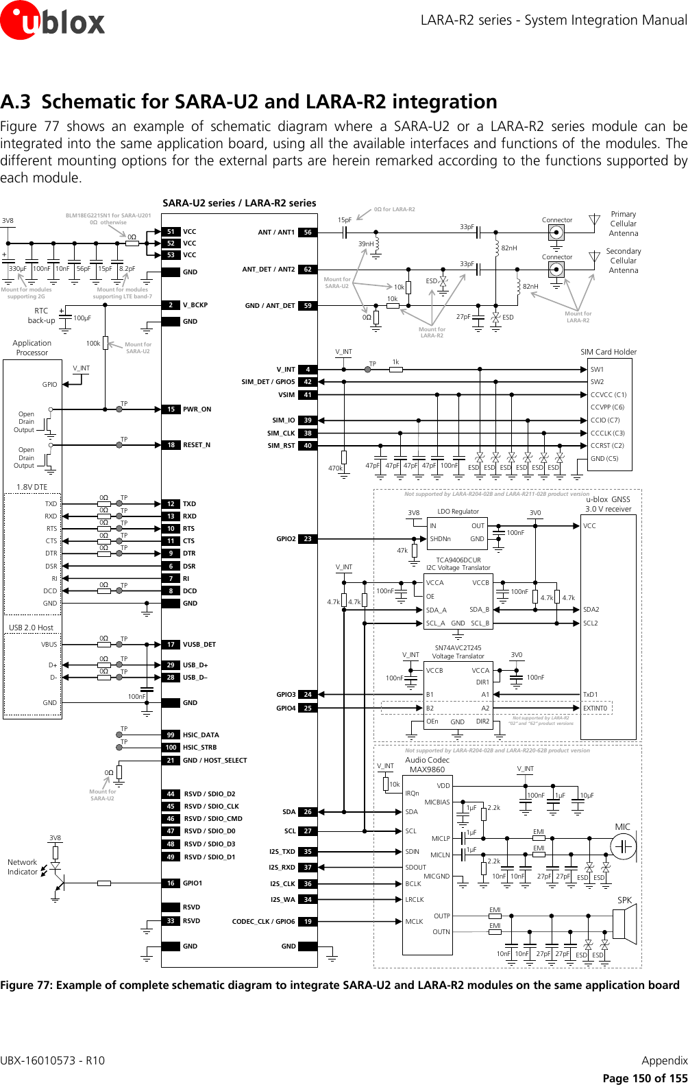 LARA-R2 series - System Integration Manual UBX-16010573 - R10    Appendix      Page 150 of 155 A.3 Schematic for SARA-U2 and LARA-R2 integration Figure  77  shows  an  example  of  schematic  diagram  where  a  SARA-U2  or  a  LARA-R2  series  module  can  be integrated into the same application board, using all the available interfaces and functions of  the modules. The different mounting options for the external parts are herein remarked according to the functions supported by each module. TXDRXDRTSCTSDTRDSRRIDCDGND12 TXD9DTR13 RXD10 RTS11 CTS6DSR7RI8DCDGND3V8GND330µF 10nF100nF 56pFSARA-U2 series / LARA-R2 series52 VCC53 VCC51 VCC+100µF2V_BCKPGND GNDGNDRTC back-up1.8V DTEUSB 2.0 Host16 GPIO13V8Network Indicator18 RESET_NApplication ProcessorOpen Drain Output15 PWR_ONOpen Drain OutputD+D-29 USB_D+28 USB_D–15pFRSVDGNDTPTP0Ω0ΩTPTP0Ω0ΩTPTP47pFSIM Card HolderCCVCC (C1)CCVPP (C6)CCIO (C7)CCCLK (C3)CCRST (C2)GND (C5)47pF 47pF 100nF41VSIM39SIM_IO38SIM_CLK40SIM_RST47pFSW1 SW24V_INT42SIM_DET / GPIO5470k ESD ESD ESD ESD ESD ESD1kTPV_INTRSVD / SDIO_CMDRSVD / SDIO_D0RSVD / SDIO_D3RSVD / SDIO_D146474849RSVD / SDIO_D2RSVD / SDIO_CLK4445VBUS 17 VUSB_DET100nF62ANT_DET / ANT259GND / ANT_DET10kConnector27pF ESDSecondary Cellular  Antenna33pF82nH82nH56Connector Primary Cellular Antenna33pFANT / ANT1V_INTBCLKLRCLKAudio Codec MAX9860SDINSDOUTSDASCL36I2S_CLK34I2S_WA35I2S_TXD37I2S_RXD19CODEC_CLK / GPIO6 MCLKIRQn10k10µF1µF100nFVDDSPKOUTPOUTNMICMICBIAS 1µF 2.2k1µF1µFMICLNMICLPMICGND2.2kESD ESDV_INT10nF10nFEMIEMI27pF27pF10nFEMIEMIESD ESD27pF27pF10nF33 RSVD99 HSIC_DATA100 HSIC_STRB21 GND / HOST_SELECTTPTP8.2pFMount for modules supporting 2GMount for modules supporting LTE band-724GPIO3V_INTB1  A1GNDB2 A2VCCB VCCASN74AVC2T245 Voltage Translator100nF100nF3V0TxD14.7kIN OUTLDO RegulatorSHDNn4.7k3V8 3V023GPIO2V_INTSDA_A  SDA_BGNDSCL_A SCL_BVCCA VCCBTCA9406DCURI2C Voltage Translator100nF100nF100nF47kSDA2SCL2VCCDIR1DIR2OEnOEGNDEXTINT0GPIO4 254.7k4.7ku-blox  GNSS3.0 V receiver26SDA27SCLGND100k0Ω10kMount forSARA-U2Mount forLARA-R2Mount forLARA-R20ΩMount forSARA-U20ΩTP0ΩTP0ΩTP0ΩTP0ΩTP15pF39nH0Ωfor LARA-R20ΩBLM18EG221SN1 for SARA-U201 0ΩotherwiseMount forSARA-U2ESDNot supported by LARA-R204-02B and LARA-R211-02B product versionNot supported by LARA-R204-02B and LARA-R220-62B product versionNot supported by LARA-R2 “02” and “62” product versionsGPIOV_INT Figure 77: Example of complete schematic diagram to integrate SARA-U2 and LARA-R2 modules on the same application board  