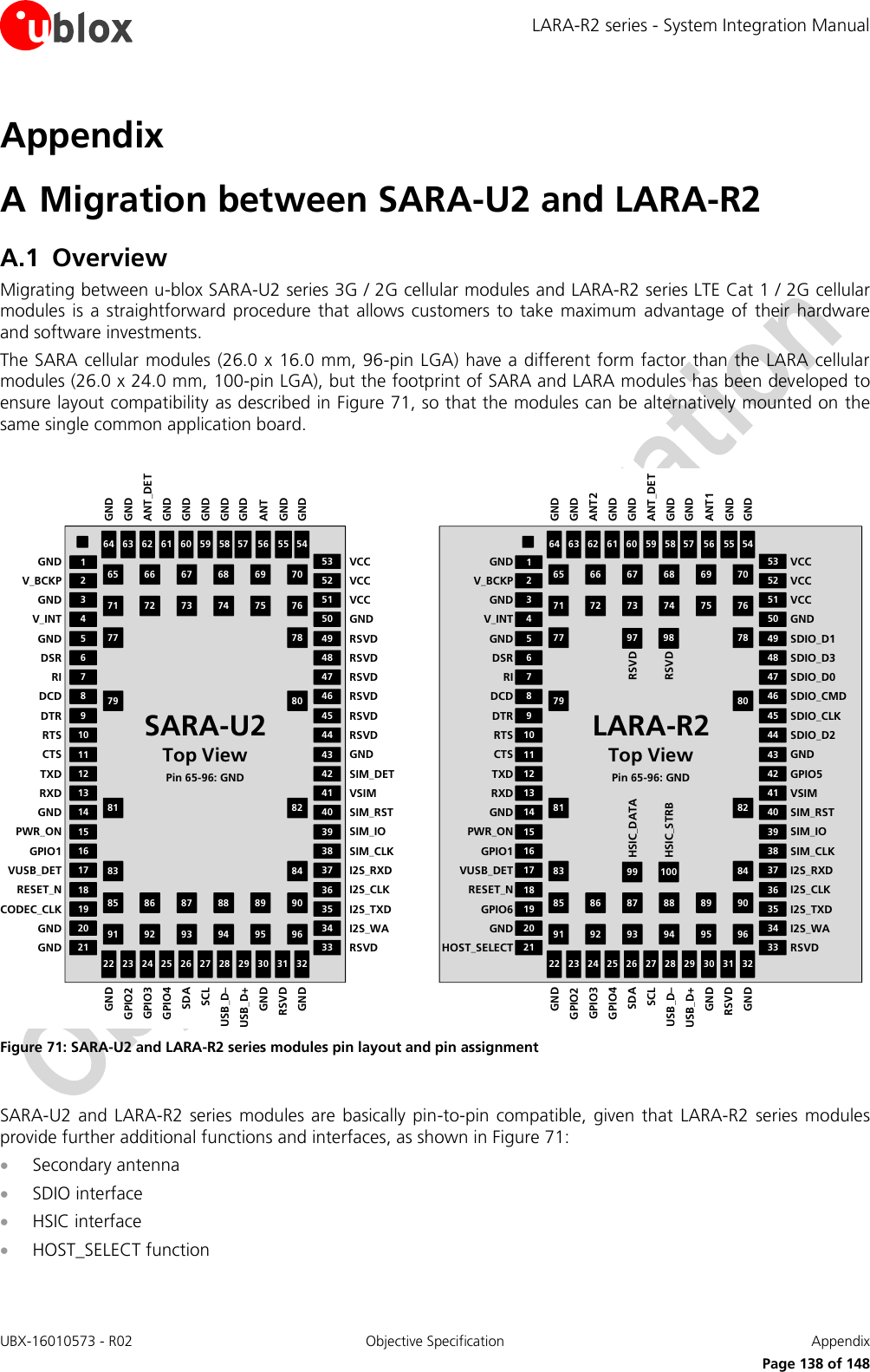 LARA-R2 series - System Integration Manual UBX-16010573 - R02  Objective Specification  Appendix      Page 138 of 148 Appendix A Migration between SARA-U2 and LARA-R2 A.1 Overview Migrating between u-blox SARA-U2 series 3G / 2G cellular modules and LARA-R2 series LTE Cat 1 / 2G cellular modules  is  a  straightforward  procedure  that  allows customers  to take  maximum  advantage  of their  hardware and software investments. The SARA cellular modules  (26.0 x 16.0 mm, 96-pin LGA) have a different form factor than the LARA cellular modules (26.0 x 24.0 mm, 100-pin LGA), but the footprint of SARA and LARA modules has been developed to ensure layout compatibility as described in Figure 71, so that the modules can be alternatively mounted on the same single common application board.  64 63 61 60 58 57 55 54225065 66 67 68 69 7071 72 73 74 75 7677 7879 8081 8283 8485 86 87 88 89 9091 92 93 94 95 96CTSRTSDCDRIV_INTV_BCKPGNDCODEC_CLKRESET_NGPIO1PWR_ONRXDTXD11108754212119181615131232017149623 25 26 28 29 31 3224 27 3043444647495253333536383941425148454037345962 56GNDGNDDSRDTRGNDVUSB_DETGNDUSB_D–USB_D+RSVDGNDGPIO2GPIO3SDASCLGPIO4GNDGNDGNDGNDVCCVCCRSVDI2S_TXDI2S_CLKSIM_CLKSIM_IOVSIMSIM_DETVCCSIM_RSTI2S_RXDI2S_WAGNDGNDGNDGNDGNDGNDGNDGNDGNDANT_DETANTSARA-U2Top ViewPin 65-96: GNDGNDRSVDRSVDRSVDRSVDRSVD RSVD64 63 61 60 58 57 55 54225065 66 67 68 69 7071 72 73 74 75 7677 7879 8081 8283 8485 86 87 88 89 9091 92 93 94 95 96CTSRTSDCDRIV_INTV_BCKPGNDGPIO6RESET_NGPIO1PWR_ONRXDTXD11108754212119181615131232017149623 25 26 28 29 31 3224 27 3043444647495253333536383941425148454037345962 56GNDGNDDSRDTRGNDVUSB_DETGNDUSB_D–USB_D+RSVDGNDGPIO2GPIO3SDASCLGPIO4GNDGNDGNDGNDVCCVCCRSVDI2S_TXDI2S_CLKSIM_CLKSIM_IOVSIMGPIO5VCCSIM_RSTI2S_RXDI2S_WAGNDGNDGNDGNDGNDGNDGNDGNDANT_DETANT2ANT1LARA-R2Top ViewPin 65-96: GND99 10097 98RSVDRSVDHSIC_STRBHSIC_DATAHOST_SELECTSDIO_D2SDIO_CMDSDIO_D0SDIO_D1SDIO_D3SDIO_CLK Figure 71: SARA-U2 and LARA-R2 series modules pin layout and pin assignment  SARA-U2  and LARA-R2 series  modules are  basically  pin-to-pin compatible,  given  that  LARA-R2  series  modules provide further additional functions and interfaces, as shown in Figure 71:  Secondary antenna  SDIO interface  HSIC interface  HOST_SELECT function  