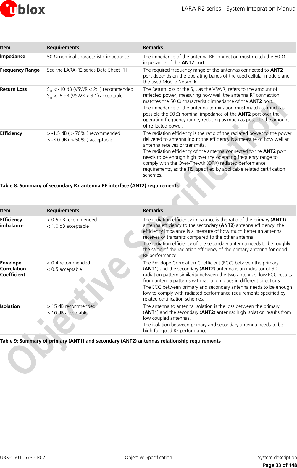 LARA-R2 series - System Integration Manual UBX-16010573 - R02  Objective Specification  System description     Page 33 of 148  Item Requirements Remarks Impedance  50  nominal characteristic impedance The impedance of the antenna RF connection must match the 50  impedance of the ANT2 port. Frequency Range  See the LARA-R2 series Data Sheet [1]  The required frequency range of the antennas connected to ANT2 port depends on the operating bands of the used cellular module and the used Mobile Network. Return Loss S11 &lt; -10 dB (VSWR &lt; 2:1) recommended S11 &lt; -6 dB (VSWR &lt; 3:1) acceptable The Return loss or the S11, as the VSWR, refers to the amount of reflected power, measuring how well the antenna RF connection matches the 50  characteristic impedance of the ANT2 port. The impedance of the antenna termination must match as much as possible the 50  nominal impedance of the ANT2 port over the operating frequency range, reducing as much as possible the amount of reflected power. Efficiency &gt; -1.5 dB ( &gt; 70% ) recommended &gt; -3.0 dB ( &gt; 50% ) acceptable The radiation efficiency is the ratio of the radiated power to the power delivered to antenna input: the efficiency is a measure of how well an antenna receives or transmits. The radiation efficiency of the antenna connected to the ANT2 port needs to be enough high over the operating frequency range to comply with the Over-The-Air (OTA) radiated performance requirements, as the TIS, specified by applicable related certification schemes. Table 8: Summary of secondary Rx antenna RF interface (ANT2) requirements  Item Requirements Remarks Efficiency imbalance  &lt; 0.5 dB recommended &lt; 1.0 dB acceptable The radiation efficiency imbalance is the ratio of the primary (ANT1) antenna efficiency to the secondary (ANT2) antenna efficiency: the efficiency imbalance is a measure of how much better an antenna receives or transmits compared to the other antenna. The radiation efficiency of the secondary antenna needs to be roughly the same of the radiation efficiency of the primary antenna for good RF performance. Envelope Correlation Coefficient  &lt; 0.4 recommended &lt; 0.5 acceptable The Envelope Correlation Coefficient (ECC) between the primary (ANT1) and the secondary (ANT2) antenna is an indicator of 3D radiation pattern similarity between the two antennas: low ECC results from antenna patterns with radiation lobes in different directions. The ECC between primary and secondary antenna needs to be enough low to comply with radiated performance requirements specified by related certification schemes. Isolation  &gt; 15 dB recommended &gt; 10 dB acceptable The antenna to antenna isolation is the loss between the primary (ANT1) and the secondary (ANT2) antenna: high isolation results from low coupled antennas. The isolation between primary and secondary antenna needs to be high for good RF performance. Table 9: Summary of primary (ANT1) and secondary (ANT2) antennas relationship requirements  