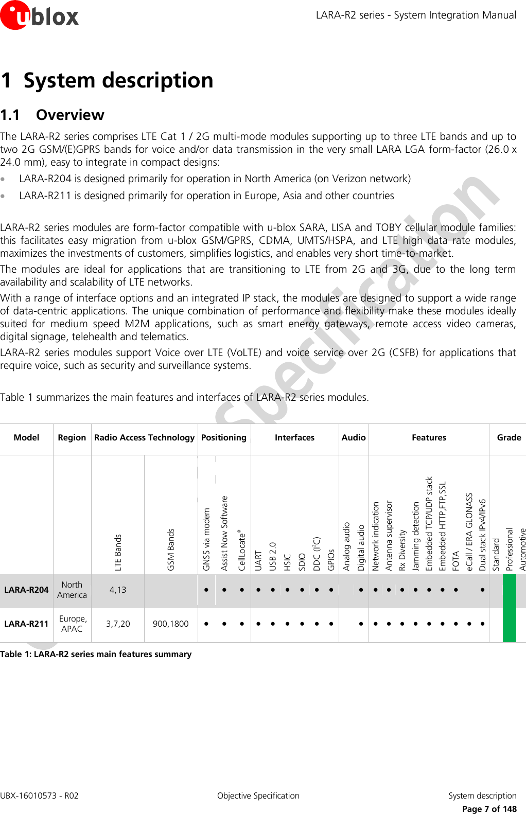 LARA-R2 series - System Integration Manual UBX-16010573 - R02  Objective Specification  System description     Page 7 of 148 1 System description 1.1 Overview The LARA-R2 series comprises LTE Cat 1 / 2G multi-mode modules supporting up to three LTE bands and up to two 2G GSM/(E)GPRS bands for voice and/or data transmission in the very small LARA LGA  form-factor (26.0 x 24.0 mm), easy to integrate in compact designs:  LARA-R204 is designed primarily for operation in North America (on Verizon network)  LARA-R211 is designed primarily for operation in Europe, Asia and other countries  LARA-R2 series modules are form-factor compatible with u-blox SARA, LISA and TOBY cellular module families: this  facilitates  easy  migration  from  u-blox  GSM/GPRS,  CDMA,  UMTS/HSPA,  and  LTE  high  data  rate  modules, maximizes the investments of customers, simplifies logistics, and enables very short time-to-market. The  modules  are  ideal  for  applications  that  are  transitioning  to  LTE  from  2G  and  3G,  due  to  the  long  term availability and scalability of LTE networks. With a range of interface options and an integrated IP stack, the modules are designed to support a wide range of data-centric applications. The unique combination of performance and flexibility make these modules ideally suited  for  medium  speed  M2M  applications,  such  as  smart  energy  gateways,  remote  access  video  cameras, digital signage, telehealth and telematics. LARA-R2 series modules support Voice over LTE (VoLTE) and voice service over 2G (CSFB) for applications that require voice, such as security and surveillance systems.  Table 1 summarizes the main features and interfaces of LARA-R2 series modules.  Model Region Radio Access Technology Positioning Interfaces Audio Features Grade   LTE Bands GSM Bands GNSS via modem Assist Now Software CellLocate® UART USB 2.0 HSIC SDIO  DDC (I2C) GPIOs Analog audio Digital audio  Network indication Antenna supervisor Rx Diversity Jamming detection Embedded TCP/UDP stack Embedded HTTP,FTP,SSL FOTA eCall / ERA GLONASS Dual stack IPv4/IPv6 Standard Professional Automotive LARA-R204 North America 4,13  ● ● ● ● ● ● ● ● ●  ● ● ● ● ● ● ● ●  ●    LARA-R211  Europe, APAC 3,7,20 900,1800 ● ● ● ● ● ● ● ● ●  ● ● ● ● ● ● ● ● ● ●    Table 1: LARA-R2 series main features summary   