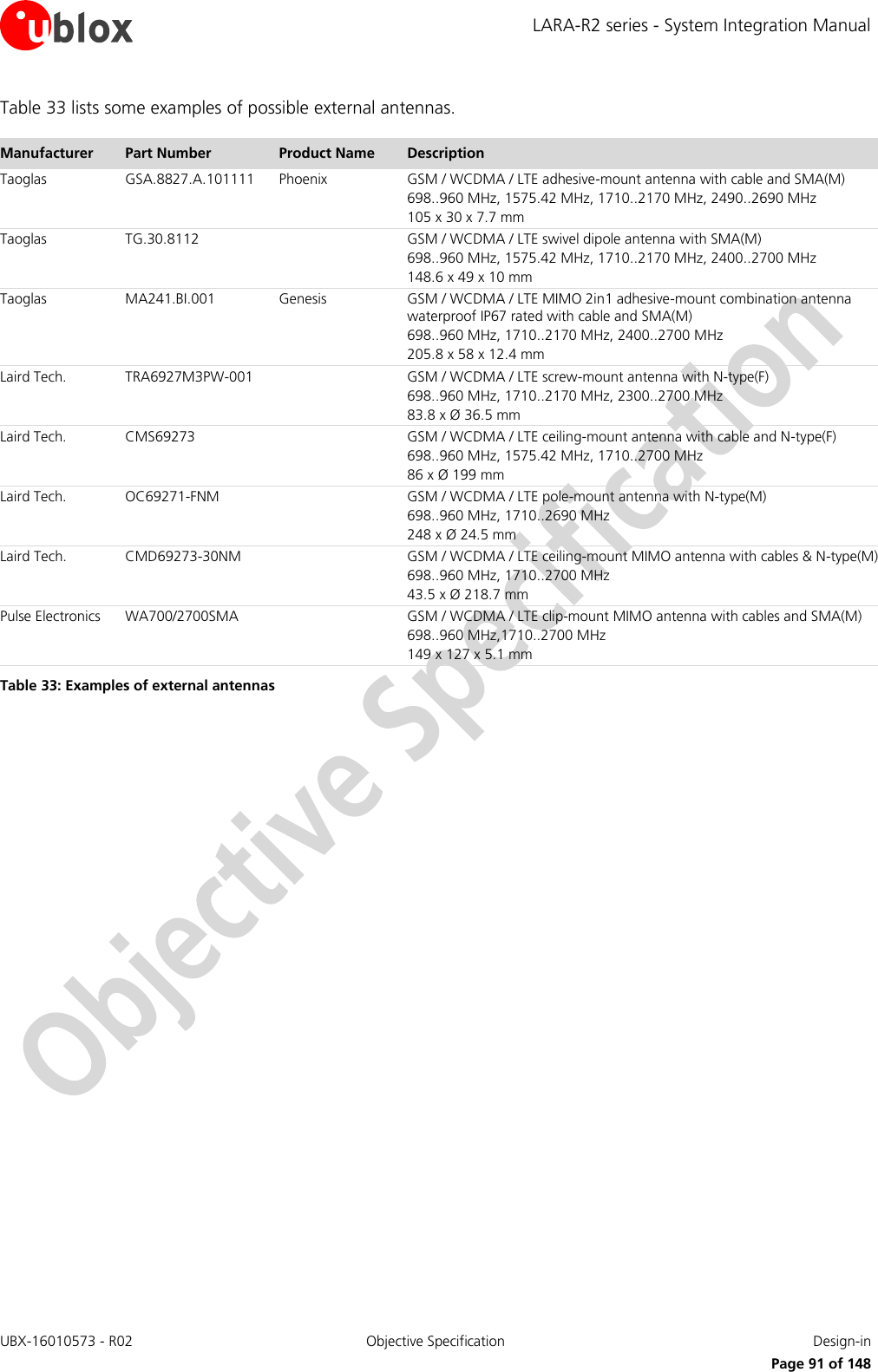 LARA-R2 series - System Integration Manual UBX-16010573 - R02  Objective Specification  Design-in     Page 91 of 148 Table 33 lists some examples of possible external antennas.  Manufacturer Part Number Product Name Description Taoglas GSA.8827.A.101111  Phoenix GSM / WCDMA / LTE adhesive-mount antenna with cable and SMA(M)  698..960 MHz, 1575.42 MHz, 1710..2170 MHz, 2490..2690 MHz 105 x 30 x 7.7 mm Taoglas TG.30.8112  GSM / WCDMA / LTE swivel dipole antenna with SMA(M)  698..960 MHz, 1575.42 MHz, 1710..2170 MHz, 2400..2700 MHz  148.6 x 49 x 10 mm Taoglas MA241.BI.001 Genesis GSM / WCDMA / LTE MIMO 2in1 adhesive-mount combination antenna waterproof IP67 rated with cable and SMA(M) 698..960 MHz, 1710..2170 MHz, 2400..2700 MHz  205.8 x 58 x 12.4 mm Laird Tech. TRA6927M3PW-001  GSM / WCDMA / LTE screw-mount antenna with N-type(F)  698..960 MHz, 1710..2170 MHz, 2300..2700 MHz  83.8 x Ø 36.5 mm Laird Tech. CMS69273  GSM / WCDMA / LTE ceiling-mount antenna with cable and N-type(F)  698..960 MHz, 1575.42 MHz, 1710..2700 MHz  86 x Ø 199 mm Laird Tech. OC69271-FNM  GSM / WCDMA / LTE pole-mount antenna with N-type(M)  698..960 MHz, 1710..2690 MHz 248 x Ø 24.5 mm Laird Tech. CMD69273-30NM  GSM / WCDMA / LTE ceiling-mount MIMO antenna with cables &amp; N-type(M)  698..960 MHz, 1710..2700 MHz  43.5 x Ø 218.7 mm Pulse Electronics WA700/2700SMA  GSM / WCDMA / LTE clip-mount MIMO antenna with cables and SMA(M)  698..960 MHz,1710..2700 MHz 149 x 127 x 5.1 mm Table 33: Examples of external antennas   
