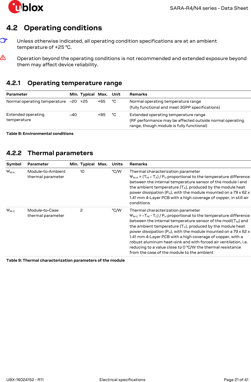   SARA-R4/N4 series - Data Sheet UBX-16024152 - R11  Electrical specifications   Page 21 of 41      4.2 Operating conditions ☞ Unless otherwise indicated, all operating condition specifications are at an ambient temperature of +25 °C. ⚠ Operation beyond the operating conditions is not recommended and extended exposure beyond them may affect device reliability.  4.2.1 Operating temperature range Parameter Min. Typical Max. Unit Remarks Normal operating temperature –20 +25 +65 °C Normal operating temperature range  (fully functional and meet 3GPP specifications) Extended operating temperature –40  +85 °C Extended operating temperature range  (RF performance may be affected outside normal operating range, though module is fully functional) Table 8: Environmental conditions  4.2.2 Thermal parameters Symbol Parameter Min. Typical Max. Units Remarks ΨM-A  Module-to-Ambient  thermal parameter  10  °C/W Thermal characterization parameter  ΨM-A = (TM – TA) / PH proportional to the temperature difference between the internal temperature sensor of the module I and the ambient temperature (TA), produced by the module heat power dissipation (PH), with the module mounted on a 79 x 62 x 1.41 mm 4-Layer PCB with a high coverage of copper, in still air conditions ΨM-C  Module-to-Case  thermal parameter  2  °C/W Thermal characterization parameter  ΨM-C = –TM - TC) / PH proportional to the temperature difference between the internal temperature sensor of the modI(TM) and the ambient temperature (TC), produced by the module heat power dissipation (PH), with the module mounted on a 79 x 62 x 1.41 mm 4-Layer PCB with a high coverage of copper, with a robust aluminum heat-sink and with forced air ventilation, i.e. reducing to a value close to 0 °C/W the thermal resistance from the case of the module to the ambient Table 9: Thermal characterization parameters of the module 