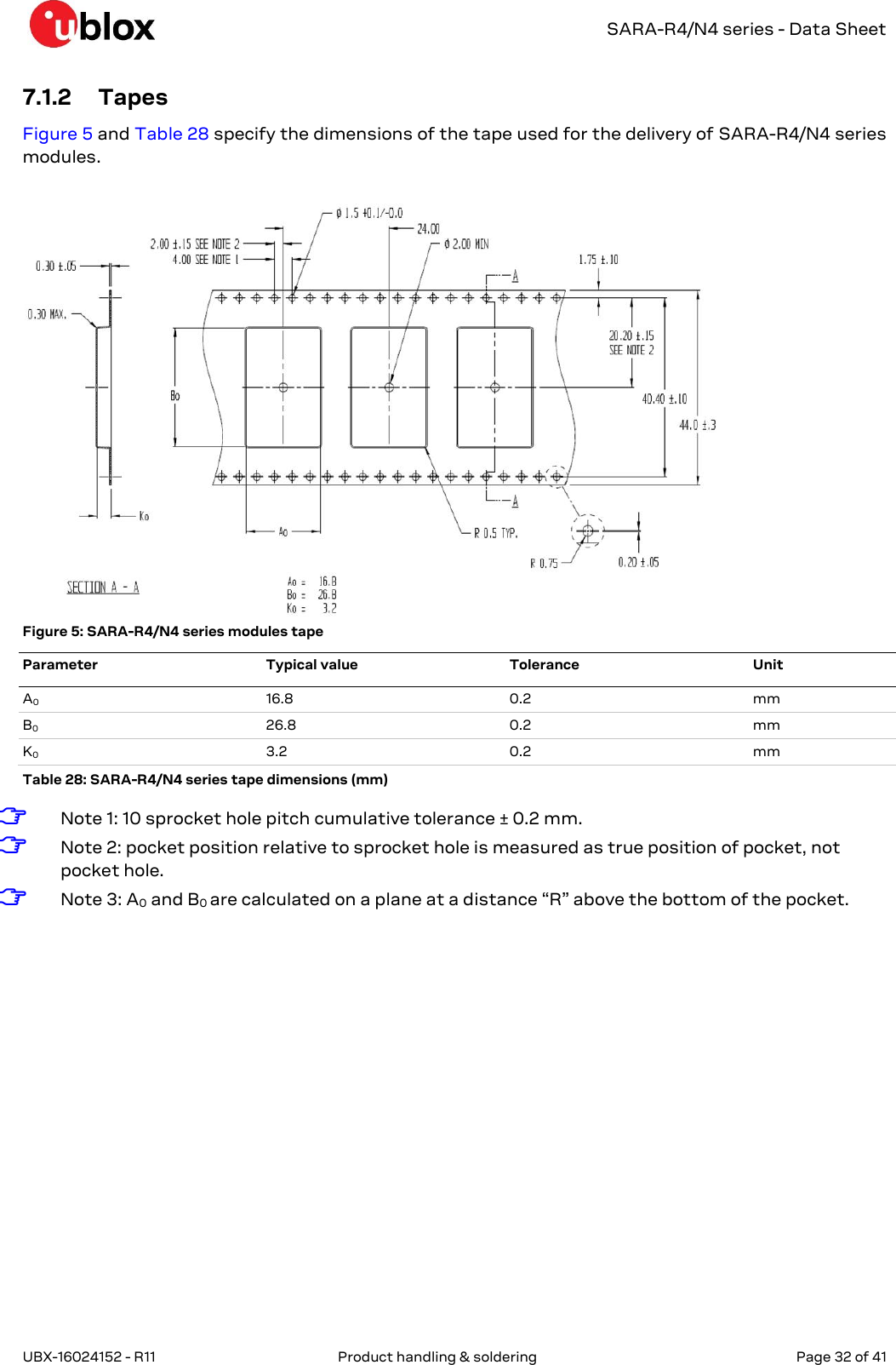   SARA-R4/N4 series - Data Sheet UBX-16024152 - R11  Product handling &amp; soldering   Page 32 of 41      7.1.2 Tapes Figure 5 and Table 28 specify the dimensions of the tape used for the delivery of SARA-R4/N4 series modules.   Figure 5: SARA-R4/N4 series modules tape Parameter Typical value Tolerance Unit A0 16.8 0.2 mm B0 26.8 0.2 mm K0 3.2 0.2 mm Table 28: SARA-R4/N4 series tape dimensions (mm) ☞ Note 1: 10 sprocket hole pitch cumulative tolerance ± 0.2 mm. ☞ Note 2: pocket position relative to sprocket hole is measured as true position of pocket, not pocket hole. ☞ Note 3: A0 and B0 are calculated on a plane at a distance “R” above the bottom of the pocket.  
