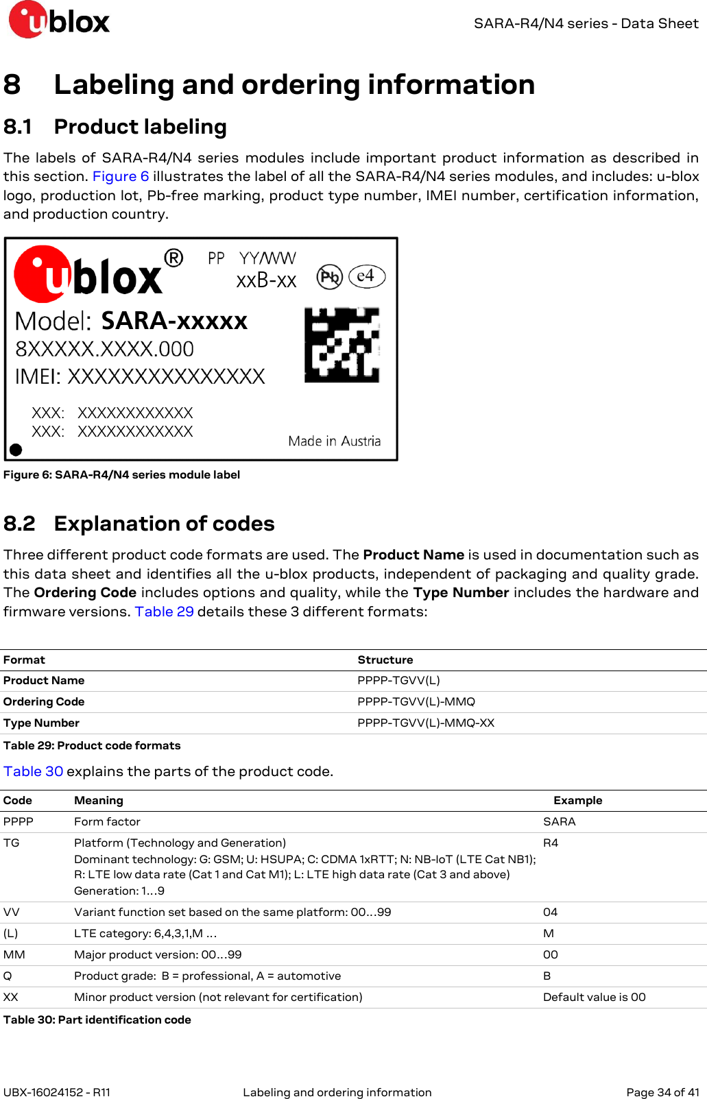   SARA-R4/N4 series - Data Sheet UBX-16024152 - R11  Labeling and ordering information   Page 34 of 41      8 Labeling and ordering information 8.1 Product labeling The  labels  of  SARA-R4/N4  series  modules  include  important  product  information  as  described  in this section. Figure 6 illustrates the label of all the SARA-R4/N4 series modules, and includes: u-blox logo, production lot, Pb-free marking, product type number, IMEI number, certification information, and production country. SARA-xxxxxxxB-xxXXX:   XXXXXXXXXXXXXXX:   XXXXXXXXXXXX     Figure 6: SARA-R4/N4 series module label  8.2 Explanation of codes Three different product code formats are used. The Product Name is used in documentation such as this data sheet and identifies all the u-blox products, independent of packaging and quality grade. The Ordering Code includes options and quality, while the Type Number includes the hardware and firmware versions. Table 29 details these 3 different formats:   Format Structure Product Name PPPP-TGVV(L) Ordering Code PPPP-TGVV(L)-MMQ Type Number PPPP-TGVV(L)-MMQ-XX Table 29: Product code formats Table 30 explains the parts of the product code. Code Meaning Example PPPP Form factor  SARA TG Platform (Technology and Generation) Dominant technology: G: GSM; U: HSUPA; C: CDMA 1xRTT; N: NB-IoT (LTE Cat NB1); R: LTE low data rate (Cat 1 and Cat M1); L: LTE high data rate (Cat 3 and above) Generation: 1…9 R4 VV Variant function set based on the same platform: 00…99 04 (L) LTE category: 6,4,3,1,M … M MM Major product version: 00…99 00 Q Product grade:  B = professional, A = automotive B XX Minor product version (not relevant for certification) Default value is 00 Table 30: Part identification code  
