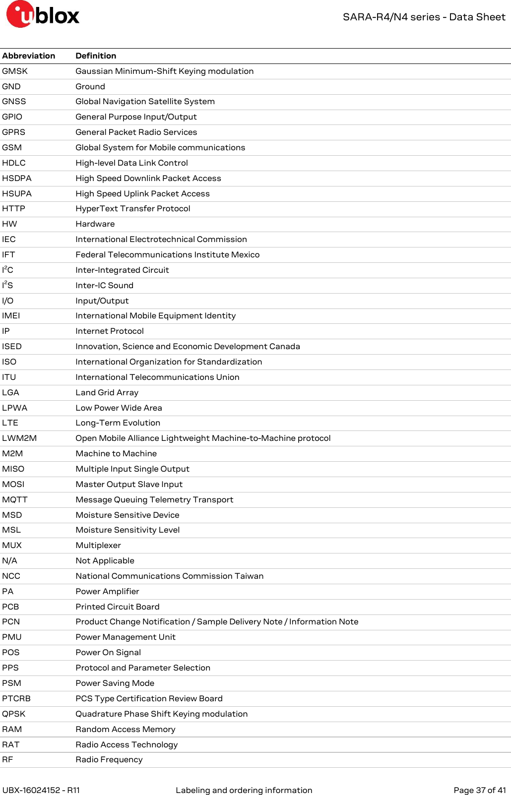   SARA-R4/N4 series - Data Sheet UBX-16024152 - R11  Labeling and ordering information   Page 37 of 41      Abbreviation Definition GMSK Gaussian Minimum-Shift Keying modulation GND Ground GNSS Global Navigation Satellite System GPIO General Purpose Input/Output GPRS General Packet Radio Services GSM Global System for Mobile communications HDLC High-level Data Link Control HSDPA High Speed Downlink Packet Access HSUPA High Speed Uplink Packet Access HTTP HyperText Transfer Protocol HW Hardware IEC International Electrotechnical Commission IFT Federal Telecommunications Institute Mexico  I2C Inter-Integrated Circuit I2S Inter-IC Sound I/O Input/Output IMEI International Mobile Equipment Identity IP Internet Protocol ISED Innovation, Science and Economic Development Canada ISO International Organization for Standardization ITU International Telecommunications Union LGA Land Grid Array LPWA Low Power Wide Area  LTE Long-Term Evolution LWM2M Open Mobile Alliance Lightweight Machine-to-Machine protocol  M2M Machine to Machine MISO Multiple Input Single Output MOSI Master Output Slave Input MQTT Message Queuing Telemetry Transport MSD Moisture Sensitive Device MSL Moisture Sensitivity Level MUX Multiplexer N/A Not Applicable NCC National Communications Commission Taiwan PA Power Amplifier PCB Printed Circuit Board PCN Product Change Notification / Sample Delivery Note / Information Note PMU Power Management Unit POS Power On Signal PPS Protocol and Parameter Selection PSM Power Saving Mode PTCRB PCS Type Certification Review Board QPSK Quadrature Phase Shift Keying modulation RAM Random Access Memory RAT Radio Access Technology RF Radio Frequency 