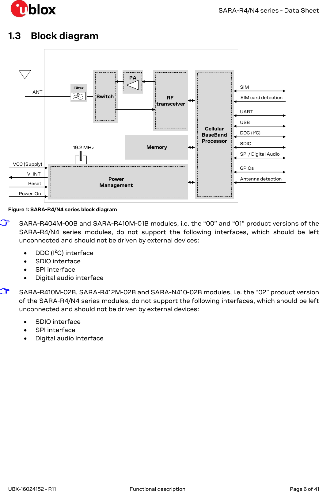   SARA-R4/N4 series - Data Sheet UBX-16024152 - R11  Functional description   Page 6 of 41      1.3 Block diagram MemoryV_INTRF transceiverCellularBaseBandProcessorANTVCC (Supply)USBDDC (I2C)SIM card detectionSIMUARTPower-OnResetGPIOsAntenna detectionSwitchPA19.2 MHzPowerManagementFilterSDIOSPI / Digital Audio Figure 1: SARA-R4/N4 series block diagram ☞ SARA-R404M-00B and SARA-R410M-01B modules, i.e. the “00” and “01” product versions of the SARA-R4/N4  series  modules,  do  not  support  the  following  interfaces,  which  should  be  left unconnected and should not be driven by external devices:  DDC (I2C) interface  SDIO interface  SPI interface  Digital audio interface ☞ SARA-R410M-02B, SARA-R412M-02B and SARA-N410-02B modules, i.e. the “02” product version of the SARA-R4/N4 series modules, do not support the following interfaces, which should be left unconnected and should not be driven by external devices:  SDIO interface  SPI interface  Digital audio interface 