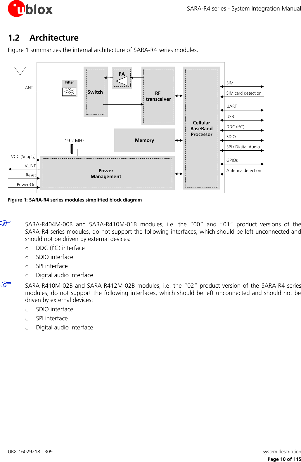 SARA-R4 series - System Integration Manual UBX-16029218 - R09    System description     Page 10 of 115 1.2 Architecture Figure 1 summarizes the internal architecture of SARA-R4 series modules. MemoryV_INTRF transceiverCellularBaseBandProcessorANTVCC (Supply)USBDDC (I2C)SIM card detectionSIMUARTPower-OnResetGPIOsAntenna detectionSwitchPA19.2 MHzPowerManagementFilterSDIOSPI / Digital Audio Figure 1: SARA-R4 series modules simplified block diagram   SARA-R404M-00B  and  SARA-R410M-01B  modules,  i.e.  the  “00”  and  “01”  product  versions  of  the  SARA-R4 series modules, do not support the following interfaces, which should be left unconnected and should not be driven by external devices: o DDC (I2C) interface o SDIO interface o SPI interface o Digital audio interface  SARA-R410M-02B and SARA-R412M-02B modules, i.e. the “02” product version of the SARA-R4 series modules, do not support the following interfaces, which should be left unconnected and should not be driven by external devices: o SDIO interface o SPI interface o Digital audio interface   