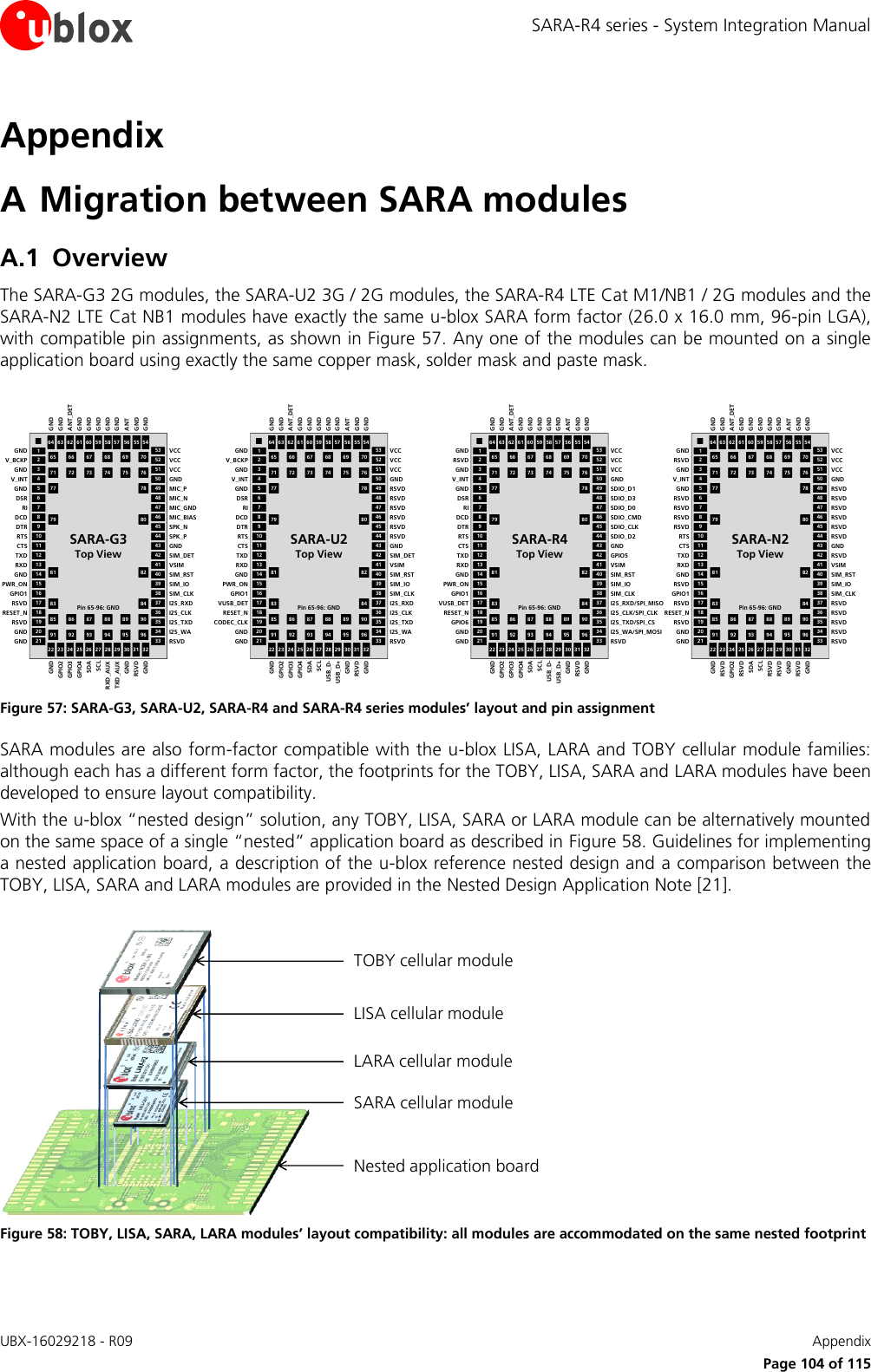 SARA-R4 series - System Integration Manual UBX-16029218 - R09    Appendix      Page 104 of 115 Appendix A Migration between SARA modules A.1 Overview The SARA-G3 2G modules, the SARA-U2 3G / 2G modules, the SARA-R4 LTE Cat M1/NB1 / 2G modules and the SARA-N2 LTE Cat NB1 modules have exactly the same u-blox SARA form factor (26.0 x 16.0 mm, 96-pin LGA), with compatible pin assignments, as shown in Figure 57. Any one of the modules can be mounted on a single application board using exactly the same copper mask, solder mask and paste mask.  64 63 61 60 58 57 55 5422 23 25 26 28 29 31 3211108754212119181615131243444647495052533335363839414265 66 67 68 69 7071 72 73 74 75 7677 7879 8081 8283 8485 86 87 88 89 9091 92 93 94 95 96CTSRTSDCDRIV_INTRSVDGNDGPIO6RESET_NGPIO1PWR_ONRXDTXD32017149624 27 305148454037345962 56GNDGNDDSRDTRGNDVUSB_DETGNDGNDUSB_D-USB_D+RSVDGNDGPIO2GPIO3SDASCLGPIO4GNDGNDGNDSDIO_D2SDIO_CMDSDIO_D0SDIO_D1GNDVCCVCCRSVDI2S_TXD/SPI_CSI2S_CLK/SPI_CLKSIM_CLKSIM_IOVSIMGPIO5VCCSDIO_D3SDIO_CLKSIM_RSTI2S_RXD/SPI_MISOI2S_WA/SPI_MOSIGNDGNDGNDGNDGNDGNDGNDGNDGNDANT_DETANTSARA-R4Top ViewPin 65-96: GND64 63 61 60 58 57 55 5422 23 25 26 28 29 31 3211108754212119181615131243444647495052533335363839414265 66 67 68 69 7071 72 73 74 75 7677 7879 8081 8283 8485 86 87 88 89 9091 92 93 94 95 96CTSRTSDCDRIV_INTV_BCKPGNDRSVDRESET_NGPIO1PWR_ONRXDTXD32017149624 27 305148454037345962 56GNDGNDDSRDTRGNDRSVDGNDGNDRXD_AUXTXD_AUXRSVDGNDGPIO2GPIO3SDASCLGPIO4GNDGNDGNDSPK_PMIC_BIASMIC_GNDMIC_PGNDVCCVCCRSVDI2S_TXDI2S_CLKSIM_CLKSIM_IOVSIMSIM_DETVCCMIC_NSPK_NSIM_RSTI2S_RXDI2S_WAGNDGNDGNDGNDGNDGNDGNDGNDGNDANT_DETANTSARA-G3Top ViewPin 65-96: GND64 63 61 60 58 57 55 5422 23 25 26 28 29 31 3211108754212119181615131243444647495052533335363839414265 66 67 68 69 7071 72 73 74 75 7677 7879 8081 8283 8485 86 87 88 89 9091 92 93 94 95 96CTSRTSDCDRIV_INTV_BCKPGNDCODEC_CLKRESET_NGPIO1PWR_ONRXDTXD32017149624 27 305148454037345962 56GNDGNDDSRDTRGNDVUSB_DETGNDGNDUSB_D-USB_D+RSVDGNDGPIO2GPIO3SDASCLGPIO4GNDGNDGNDRSVDRSVDRSVDRSVDGNDVCCVCCRSVDI2S_TXDI2S_CLKSIM_CLKSIM_IOVSIMSIM_DETVCCRSVDRSVDSIM_RSTI2S_RXDI2S_WAGNDGNDGNDGNDGNDGNDGNDGNDGNDANT_DETANTSARA-U2Top ViewPin 65-96: GND64 63 61 60 58 57 55 5422 23 25 26 28 29 31 3211108754212119181615131243444647495052533335363839414265 66 67 68 69 7071 72 73 74 75 7677 7879 8081 8283 8485 86 87 88 89 9091 92 93 94 95 96CTSRTSRSVDRSVDV_INTRSVDGNDRSVDRESET_NGPIO1RSVDRXDTXD32017149624 27 305148454037345962 56GNDGNDRSVDRSVDGNDRSVDGNDGNDRSVDRSVDRSVDGNDRSVDGPIO2SDASCLRSVDGNDGNDGNDRSVDRSVDRSVDRSVDGNDVCCVCCRSVDRSVDRSVDSIM_CLKSIM_IOVSIMRSVDVCCRSVDRSVDSIM_RSTRSVDRSVDGNDGNDGNDGNDGNDGNDGNDGNDGNDANT_DETANTSARA-N2Top ViewPin 65-96: GND Figure 57: SARA-G3, SARA-U2, SARA-R4 and SARA-R4 series modules’ layout and pin assignment SARA modules are also form-factor compatible with the u-blox LISA, LARA and TOBY cellular module families: although each has a different form factor, the footprints for the TOBY, LISA, SARA and LARA modules have been developed to ensure layout compatibility. With the u-blox “nested design” solution, any TOBY, LISA, SARA or LARA module can be alternatively mounted on the same space of a single “nested” application board as described in Figure 58. Guidelines for implementing a nested application board, a description of the u-blox reference nested design and a comparison between the TOBY, LISA, SARA and LARA modules are provided in the Nested Design Application Note [21].  LISA cellular moduleLARA cellular moduleSARA cellular moduleNested application boardTOBY cellular module Figure 58: TOBY, LISA, SARA, LARA modules’ layout compatibility: all modules are accommodated on the same nested footprint 