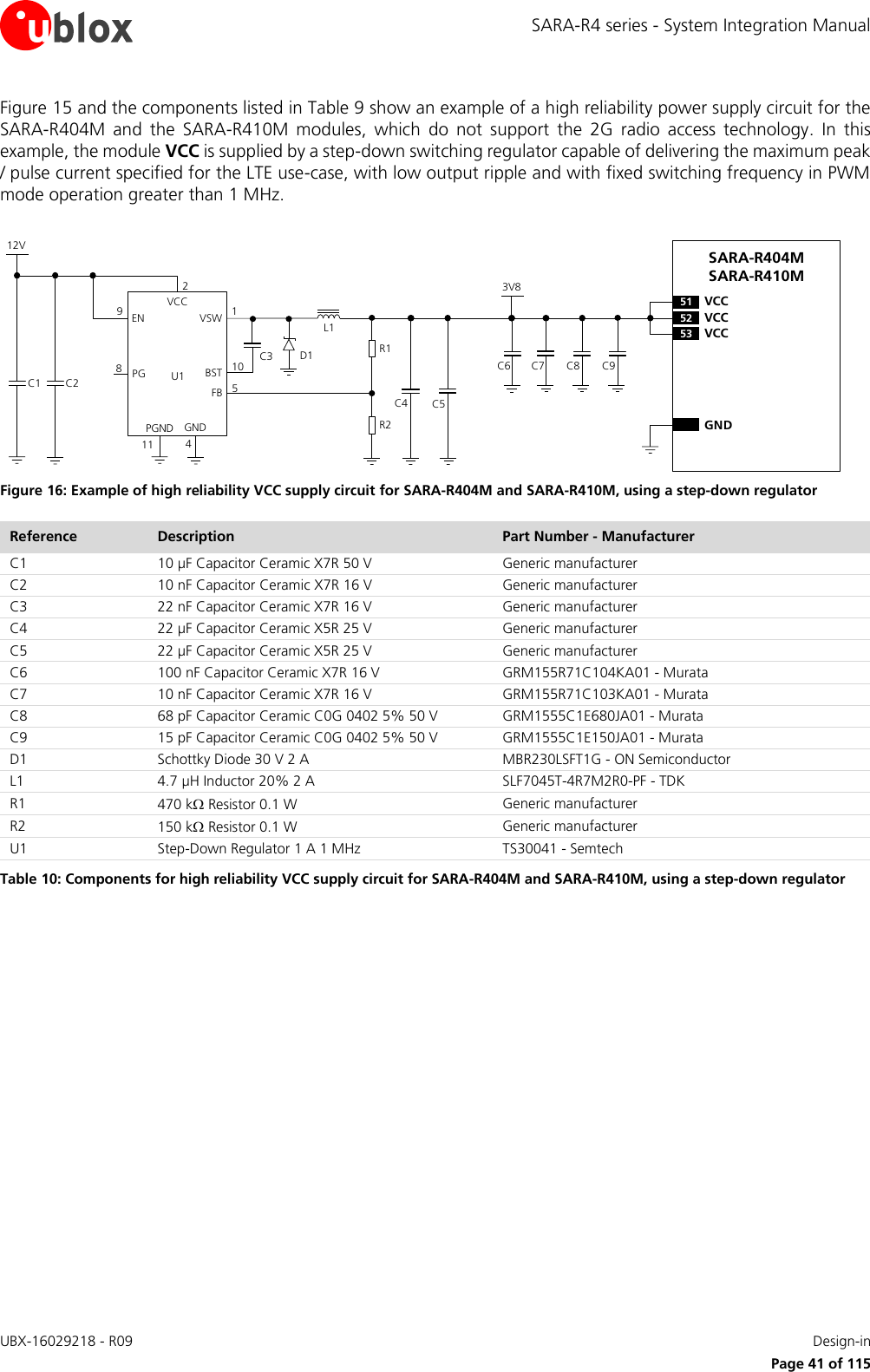 SARA-R4 series - System Integration Manual UBX-16029218 - R09    Design-in     Page 41 of 115 Figure 15 and the components listed in Table 9 show an example of a high reliability power supply circuit for the SARA-R404M  and  the  SARA-R410M  modules,  which  do  not  support  the  2G  radio  access  technology.  In  this example, the module VCC is supplied by a step-down switching regulator capable of delivering the maximum peak / pulse current specified for the LTE use-case, with low output ripple and with fixed switching frequency in PWM mode operation greater than 1 MHz.  SARA-R404MSARA-R410M12VC2C1VCCENPGVSWGND89142D1L1U1 BSTFB 5R1R252 VCC53 VCC51 VCCGND3V8C6 C7 C8PGNDC4C3C51110 C9 Figure 16: Example of high reliability VCC supply circuit for SARA-R404M and SARA-R410M, using a step-down regulator Reference Description Part Number - Manufacturer C1 10 µF Capacitor Ceramic X7R 50 V Generic manufacturer C2 10 nF Capacitor Ceramic X7R 16 V Generic manufacturer C3 22 nF Capacitor Ceramic X7R 16 V Generic manufacturer C4 22 µF Capacitor Ceramic X5R 25 V Generic manufacturer C5 22 µF Capacitor Ceramic X5R 25 V Generic manufacturer C6 100 nF Capacitor Ceramic X7R 16 V GRM155R71C104KA01 - Murata C7 10 nF Capacitor Ceramic X7R 16 V GRM155R71C103KA01 - Murata C8 68 pF Capacitor Ceramic C0G 0402 5% 50 V GRM1555C1E680JA01 - Murata C9 15 pF Capacitor Ceramic C0G 0402 5% 50 V GRM1555C1E150JA01 - Murata D1 Schottky Diode 30 V 2 A MBR230LSFT1G - ON Semiconductor L1 4.7 µH Inductor 20% 2 A SLF7045T-4R7M2R0-PF - TDK R1 470 k Resistor 0.1 W Generic manufacturer R2 150 k Resistor 0.1 W Generic manufacturer U1 Step-Down Regulator 1 A 1 MHz TS30041 - Semtech Table 10: Components for high reliability VCC supply circuit for SARA-R404M and SARA-R410M, using a step-down regulator   