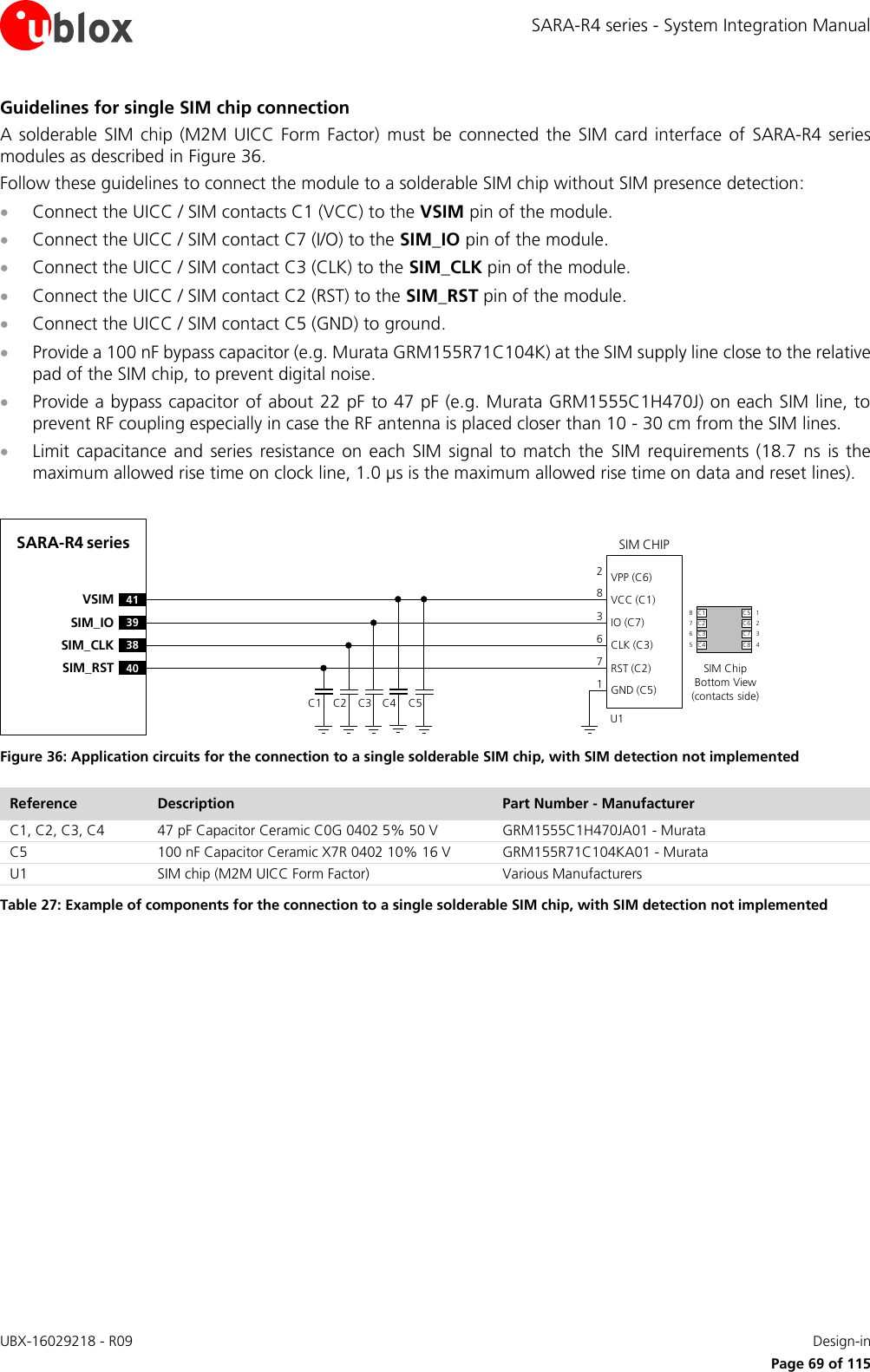 SARA-R4 series - System Integration Manual UBX-16029218 - R09    Design-in     Page 69 of 115 Guidelines for single SIM chip connection A solderable  SIM  chip  (M2M UICC Form Factor)  must be  connected  the SIM card interface  of  SARA-R4  series modules as described in Figure 36. Follow these guidelines to connect the module to a solderable SIM chip without SIM presence detection:  Connect the UICC / SIM contacts C1 (VCC) to the VSIM pin of the module.  Connect the UICC / SIM contact C7 (I/O) to the SIM_IO pin of the module.  Connect the UICC / SIM contact C3 (CLK) to the SIM_CLK pin of the module.  Connect the UICC / SIM contact C2 (RST) to the SIM_RST pin of the module.  Connect the UICC / SIM contact C5 (GND) to ground.  Provide a 100 nF bypass capacitor (e.g. Murata GRM155R71C104K) at the SIM supply line close to the relative pad of the SIM chip, to prevent digital noise.   Provide a bypass capacitor of about 22 pF to 47 pF (e.g. Murata GRM1555C1H470J) on each SIM line, to prevent RF coupling especially in case the RF antenna is placed closer than 10 - 30 cm from the SIM lines.  Limit capacitance  and  series  resistance on each  SIM  signal to match the  SIM  requirements (18.7  ns  is the maximum allowed rise time on clock line, 1.0 µs is the maximum allowed rise time on data and reset lines).  SARA-R4 series41VSIM39SIM_IO38SIM_CLK40SIM_RSTSIM CHIPSIM ChipBottom View (contacts side)C1VPP (C6)VCC (C1)IO (C7)CLK (C3)RST (C2)GND (C5)C2 C3 C5U1C4283671C1 C5C2 C6C3 C7C4 C887651234 Figure 36: Application circuits for the connection to a single solderable SIM chip, with SIM detection not implemented Reference Description Part Number - Manufacturer C1, C2, C3, C4 47 pF Capacitor Ceramic C0G 0402 5% 50 V GRM1555C1H470JA01 - Murata C5 100 nF Capacitor Ceramic X7R 0402 10% 16 V GRM155R71C104KA01 - Murata U1 SIM chip (M2M UICC Form Factor) Various Manufacturers Table 27: Example of components for the connection to a single solderable SIM chip, with SIM detection not implemented  