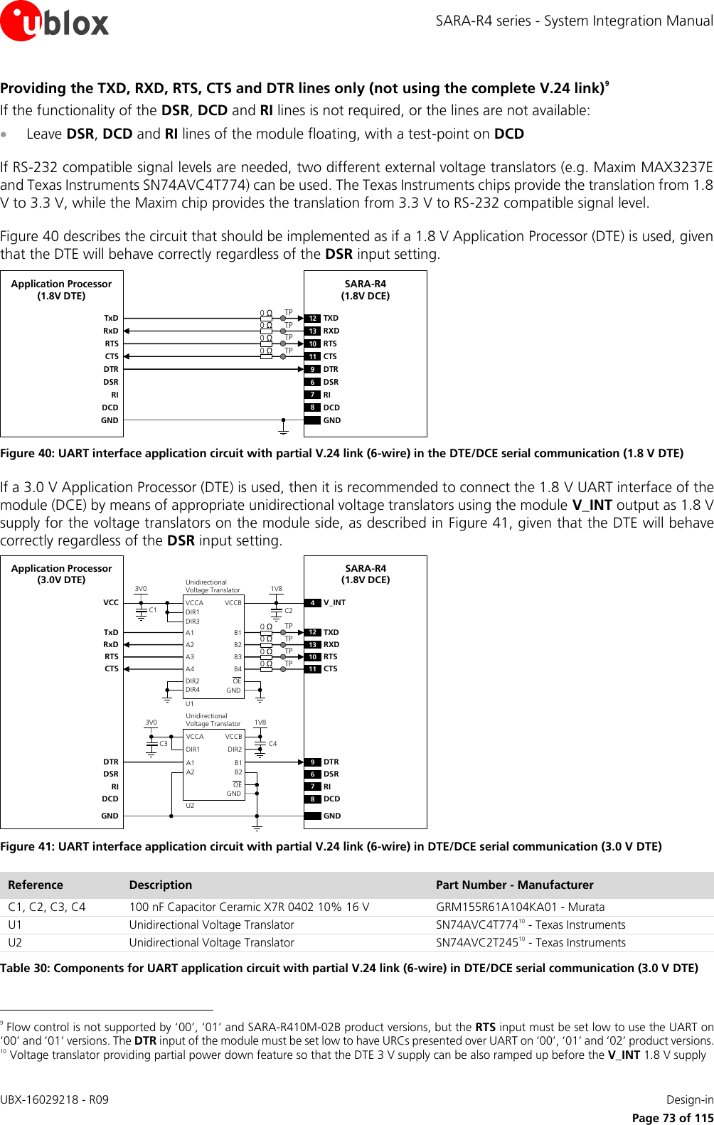 SARA-R4 series - System Integration Manual UBX-16029218 - R09    Design-in     Page 73 of 115 Providing the TXD, RXD, RTS, CTS and DTR lines only (not using the complete V.24 link)9 If the functionality of the DSR, DCD and RI lines is not required, or the lines are not available:  Leave DSR, DCD and RI lines of the module floating, with a test-point on DCD  If RS-232 compatible signal levels are needed, two different external voltage translators (e.g. Maxim MAX3237E and Texas Instruments SN74AVC4T774) can be used. The Texas Instruments chips provide the translation from 1.8 V to 3.3 V, while the Maxim chip provides the translation from 3.3 V to RS-232 compatible signal level.  Figure 40 describes the circuit that should be implemented as if a 1.8 V Application Processor (DTE) is used, given that the DTE will behave correctly regardless of the DSR input setting.  TxDApplication Processor(1.8V DTE)RxDRTSCTSDTRDSRRIDCDGNDSARA-R4(1.8V DCE)12 TXD9DTR13 RXD10 RTS11 CTS6DSR7RI8DCDGND0 Ω0 ΩTPTP0 Ω0 ΩTPTP Figure 40: UART interface application circuit with partial V.24 link (6-wire) in the DTE/DCE serial communication (1.8 V DTE) If a 3.0 V Application Processor (DTE) is used, then it is recommended to connect the 1.8 V UART interface of the module (DCE) by means of appropriate unidirectional voltage translators using the module V_INT output as 1.8 V supply for the voltage translators on the module side, as described in Figure 41, given that the DTE will behave correctly regardless of the DSR input setting.  4V_INTTxDApplication Processor(3.0V DTE)RxDRTSCTSDTRDSRRIDCDGNDSARA-R4(1.8V DCE)12 TXD9DTR13 RXD10 RTS11 CTS6DSR7RI8DCDGND0 Ω0 ΩTPTP0 Ω0 ΩTPTP1V8B1 A1GNDU1B3A3VCCBVCCAUnidirectionalVoltage TranslatorC1 C23V0DIR3DIR2 OEDIR1VCCB2 A2B4A4DIR41V8B1 A1GNDU2VCCBVCCAUnidirectionalVoltage TranslatorC33V0DIR1OEB2 A2DIR2 C4 Figure 41: UART interface application circuit with partial V.24 link (6-wire) in DTE/DCE serial communication (3.0 V DTE) Reference Description Part Number - Manufacturer C1, C2, C3, C4 100 nF Capacitor Ceramic X7R 0402 10% 16 V GRM155R61A104KA01 - Murata U1 Unidirectional Voltage Translator SN74AVC4T77410 - Texas Instruments U2 Unidirectional Voltage Translator SN74AVC2T24510 - Texas Instruments Table 30: Components for UART application circuit with partial V.24 link (6-wire) in DTE/DCE serial communication (3.0 V DTE)                                                       9 Flow control is not supported by ‘00’, ‘01’ and SARA-R410M-02B product versions, but the RTS input must be set low to use the UART on ‘00’ and ‘01’ versions. The DTR input of the module must be set low to have URCs presented over UART on ‘00’, ‘01’ and ‘02’ product versions. 10 Voltage translator providing partial power down feature so that the DTE 3 V supply can be also ramped up before the V_INT 1.8 V supply 