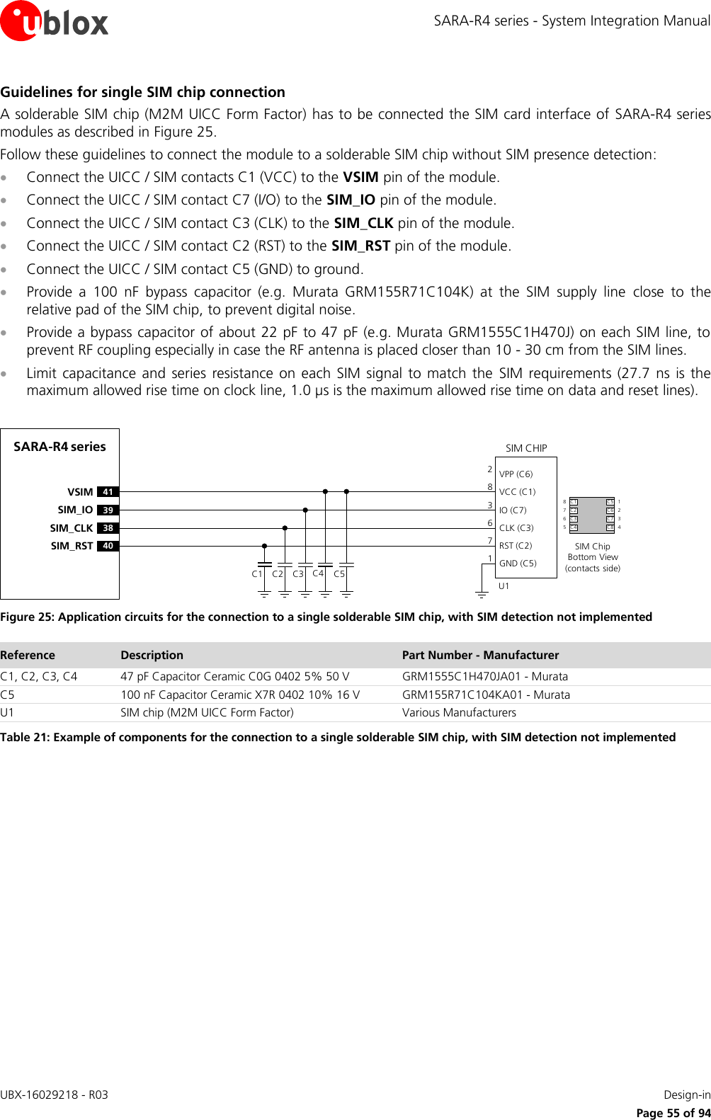 SARA-R4 series - System Integration Manual UBX-16029218 - R03    Design-in     Page 55 of 94 Guidelines for single SIM chip connection A solderable SIM chip (M2M UICC Form Factor) has to be connected the SIM card interface of  SARA-R4 series modules as described in Figure 25. Follow these guidelines to connect the module to a solderable SIM chip without SIM presence detection:  Connect the UICC / SIM contacts C1 (VCC) to the VSIM pin of the module.  Connect the UICC / SIM contact C7 (I/O) to the SIM_IO pin of the module.  Connect the UICC / SIM contact C3 (CLK) to the SIM_CLK pin of the module.  Connect the UICC / SIM contact C2 (RST) to the SIM_RST pin of the module.  Connect the UICC / SIM contact C5 (GND) to ground.  Provide  a  100  nF  bypass  capacitor  (e.g.  Murata  GRM155R71C104K)  at  the  SIM  supply  line  close  to  the relative pad of the SIM chip, to prevent digital noise.   Provide a bypass capacitor of about 22 pF to 47 pF (e.g. Murata GRM1555C1H470J) on each SIM line, to prevent RF coupling especially in case the RF antenna is placed closer than 10 - 30 cm from the SIM lines.  Limit capacitance  and  series resistance  on each  SIM  signal to  match the  SIM  requirements  (27.7  ns  is  the maximum allowed rise time on clock line, 1.0 µs is the maximum allowed rise time on data and reset lines).  SARA-R4 series41VSIM39SIM_IO38SIM_CLK40SIM_RSTSIM CHIPSIM ChipBottom View (contacts side)C1VPP (C6)VCC (C1)IO (C7)CLK (C3)RST (C2)GND (C5)C2 C3 C5U1C4283671C1 C5C2 C6C3 C7C4 C887651234 Figure 25: Application circuits for the connection to a single solderable SIM chip, with SIM detection not implemented Reference Description Part Number - Manufacturer C1, C2, C3, C4 47 pF Capacitor Ceramic C0G 0402 5% 50 V GRM1555C1H470JA01 - Murata C5 100 nF Capacitor Ceramic X7R 0402 10% 16 V GRM155R71C104KA01 - Murata U1 SIM chip (M2M UICC Form Factor) Various Manufacturers Table 21: Example of components for the connection to a single solderable SIM chip, with SIM detection not implemented  