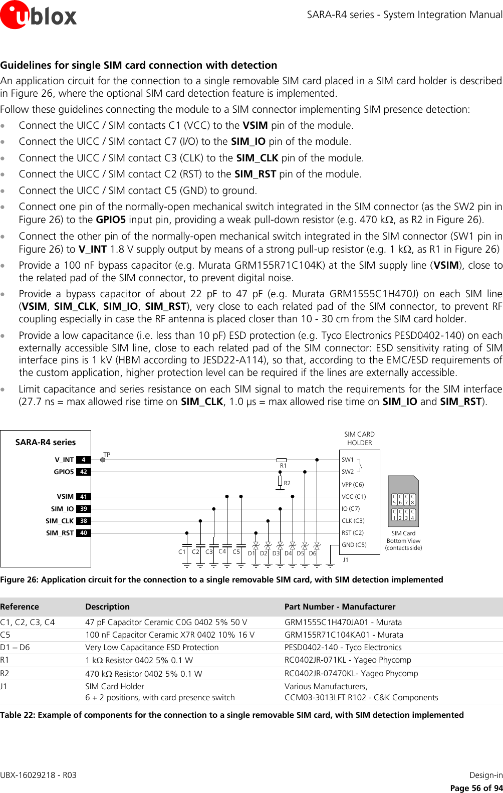 SARA-R4 series - System Integration Manual UBX-16029218 - R03    Design-in     Page 56 of 94 Guidelines for single SIM card connection with detection An application circuit for the connection to a single removable SIM card placed in a SIM card holder is described in Figure 26, where the optional SIM card detection feature is implemented. Follow these guidelines connecting the module to a SIM connector implementing SIM presence detection:  Connect the UICC / SIM contacts C1 (VCC) to the VSIM pin of the module.  Connect the UICC / SIM contact C7 (I/O) to the SIM_IO pin of the module.  Connect the UICC / SIM contact C3 (CLK) to the SIM_CLK pin of the module.  Connect the UICC / SIM contact C2 (RST) to the SIM_RST pin of the module.  Connect the UICC / SIM contact C5 (GND) to ground.  Connect one pin of the normally-open mechanical switch integrated in the SIM connector (as the SW2 pin in Figure 26) to the GPIO5 input pin, providing a weak pull-down resistor (e.g. 470 k, as R2 in Figure 26).  Connect the other pin of the normally-open mechanical switch integrated in the SIM connector (SW1 pin in Figure 26) to V_INT 1.8 V supply output by means of a strong pull-up resistor (e.g. 1 k, as R1 in Figure 26)  Provide a 100 nF bypass capacitor (e.g. Murata GRM155R71C104K) at the SIM supply line (VSIM), close to the related pad of the SIM connector, to prevent digital noise.   Provide  a  bypass  capacitor  of  about  22  pF  to  47  pF  (e.g.  Murata  GRM1555C1H470J)  on  each  SIM  line (VSIM, SIM_CLK, SIM_IO,  SIM_RST), very close to each related pad of the SIM connector, to prevent RF coupling especially in case the RF antenna is placed closer than 10 - 30 cm from the SIM card holder.  Provide a low capacitance (i.e. less than 10 pF) ESD protection (e.g. Tyco Electronics PESD0402-140) on each externally accessible SIM line, close to each related pad of the SIM connector: ESD sensitivity rating  of SIM interface pins is 1 kV (HBM according to JESD22-A114), so that, according to the EMC/ESD requirements of the custom application, higher protection level can be required if the lines are externally accessible.   Limit capacitance and series resistance on each SIM signal to match the requirements for the SIM interface (27.7 ns = max allowed rise time on SIM_CLK, 1.0 µs = max allowed rise time on SIM_IO and SIM_RST).  SARA-R4 series41VSIM39SIM_IO38SIM_CLK40SIM_RST4V_INT42GPIO5SIM CARD HOLDERC5C6C7C1C2C3SIM Card Bottom View (contacts side)C1VPP (C6)VCC (C1)IO (C7)CLK (C3)RST (C2)GND (C5)C2 C3 C5J1C4SW1SW2D1 D2 D3 D4 D5 D6R2R1C8C4TP Figure 26: Application circuit for the connection to a single removable SIM card, with SIM detection implemented Reference Description Part Number - Manufacturer C1, C2, C3, C4 47 pF Capacitor Ceramic C0G 0402 5% 50 V GRM1555C1H470JA01 - Murata C5 100 nF Capacitor Ceramic X7R 0402 10% 16 V GRM155R71C104KA01 - Murata D1 – D6 Very Low Capacitance ESD Protection PESD0402-140 - Tyco Electronics  R1 1 k Resistor 0402 5% 0.1 W RC0402JR-071KL - Yageo Phycomp R2 470 k Resistor 0402 5% 0.1 W RC0402JR-07470KL- Yageo Phycomp J1 SIM Card Holder 6 + 2 positions, with card presence switch Various Manufacturers, CCM03-3013LFT R102 - C&amp;K Components Table 22: Example of components for the connection to a single removable SIM card, with SIM detection implemented  