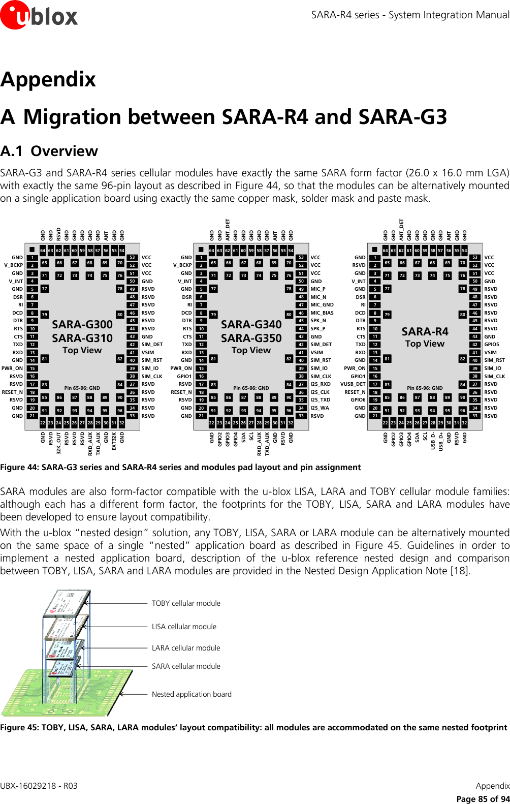 SARA-R4 series - System Integration Manual UBX-16029218 - R03    Appendix      Page 85 of 94 Appendix A Migration between SARA-R4 and SARA-G3 A.1 Overview SARA-G3 and SARA-R4 series cellular modules have exactly the same SARA form factor (26.0 x 16.0 mm LGA) with exactly the same 96-pin layout as described in Figure 44, so that the modules can be alternatively mounted on a single application board using exactly the same copper mask, solder mask and paste mask. 64 63 61 60 58 57 55 5422 23 25 26 28 29 31 3211108754212119181615131243444647495052533335363839414265 66 67 68 69 7071 72 73 74 75 7677 7879 8081 8283 8485 86 87 88 89 9091 92 93 94 95 96CTSRTSDCDRIV_INTV_BCKPGNDRSVDRESET_NRSVDPWR_ONRXDTXD32017149624 27 305148454037345962 56GNDGNDDSRDTRGNDRSVDGNDGNDRXD_AUXTXD_AUXEXT32KGNDRSVD32K_OUTRSVDRSVDRSVDGNDGNDGNDRSVDRSVDRSVDRSVDGNDVCCVCCRSVDRSVDRSVDSIM_CLKSIM_IOVSIMSIM_DETVCCRSVDRSVDSIM_RSTRSVDRSVDGNDGNDGNDGNDGNDGNDGNDGNDGNDRSVDANTSARA-G300 SARA-G310Top ViewPin 65-96: GND64 63 61 60 58 57 55 5422 23 25 26 28 29 31 3211108754212119181615131243444647495052533335363839414265 66 67 68 69 7071 72 73 74 75 7677 7879 8081 8283 8485 86 87 88 89 9091 92 93 94 95 96CTSRTSDCDRIV_INTV_BCKPGNDRSVDRESET_NGPIO1PWR_ONRXDTXD32017149624 27 305148454037345962 56GNDGNDDSRDTRGNDRSVDGNDGNDRXD_AUXTXD_AUXRSVDGNDGPIO2GPIO3SDASCLGPIO4GNDGNDGNDSPK_PMIC_BIASMIC_GNDMIC_PGNDVCCVCCRSVDI2S_TXDI2S_CLKSIM_CLKSIM_IOVSIMSIM_DETVCCMIC_NSPK_NSIM_RSTI2S_RXDI2S_WAGNDGNDGNDGNDGNDGNDGNDGNDGNDANT_DETANTSARA-G340SARA-G350Top ViewPin 65-96: GND64 63 61 60 58 57 55 5422 23 25 26 28 29 31 3211108754212119181615131243444647495052533335363839414265 66 67 68 69 7071 72 73 74 75 7677 7879 8081 8283 8485 86 87 88 89 9091 92 93 94 95 96CTSRTSDCDRIV_INTRSVDGNDGPIO6RESET_NGPIO1PWR_ONRXDTXD32017149624 27 305148454037345962 56GNDGNDDSRDTRGNDVUSB_DETGNDGNDUSB_D-USB_D+RSVDGNDGPIO2GPIO3SDASCLGPIO4GNDGNDGNDRSVDRSVDRSVDRSVDGNDVCCVCCRSVDRSVDRSVDSIM_CLKSIM_IOVSIMGPIO5VCCRSVDRSVDSIM_RSTRSVDRSVDGNDGNDGNDGNDGNDGNDGNDGNDGNDANT_DETANTSARA-R4Top ViewPin 65-96: GND Figure 44: SARA-G3 series and SARA-R4 series and modules pad layout and pin assignment SARA modules are also form-factor compatible with the u-blox LISA, LARA and TOBY cellular module families: although  each  has  a  different  form  factor,  the  footprints  for the  TOBY,  LISA,  SARA  and  LARA  modules  have been developed to ensure layout compatibility. With the u-blox “nested design” solution, any TOBY, LISA, SARA or LARA module can be alternatively mounted on  the  same  space  of  a  single  “nested”  application  board  as  described  in  Figure  45.  Guidelines  in  order  to implement  a  nested  application  board,  description  of  the  u-blox  reference  nested  design  and  comparison between TOBY, LISA, SARA and LARA modules are provided in the Nested Design Application Note [18].  LISA cellular moduleLARA cellular moduleSARA cellular moduleNested application boardTOBY cellular module Figure 45: TOBY, LISA, SARA, LARA modules’ layout compatibility: all modules are accommodated on the same nested footprint  