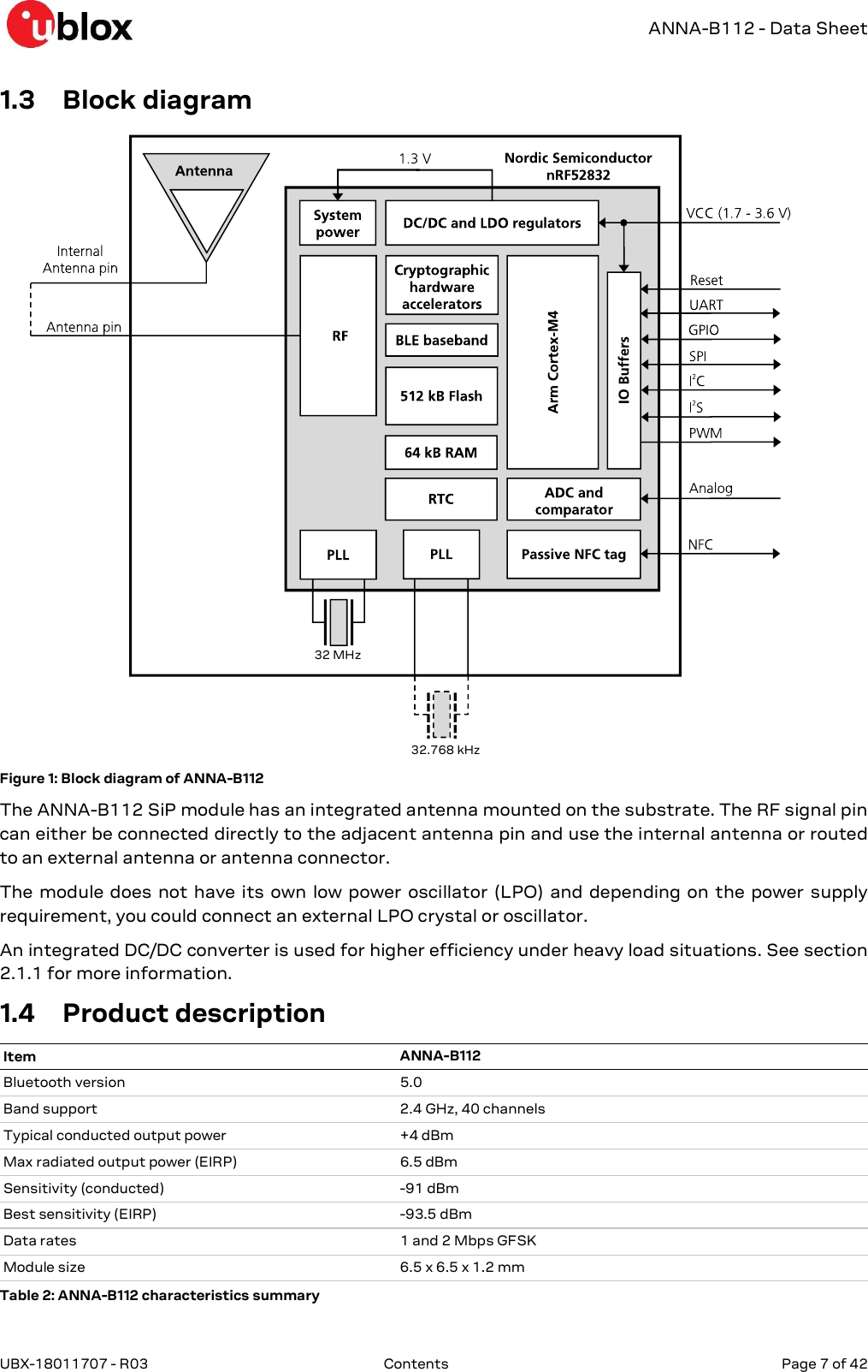  ANNA-B112 - Data Sheet UBX-18011707 - R03  Contents   Page 7 of 42      1.3 Block diagram  Figure 1: Block diagram of ANNA-B112 The ANNA-B112 SiP module has an integrated antenna mounted on the substrate. The RF signal pin can either be connected directly to the adjacent antenna pin and use the internal antenna or routed to an external antenna or antenna connector. The module  does  not have  its own  low  power  oscillator  (LPO)  and  depending  on the  power supply requirement, you could connect an external LPO crystal or oscillator.  An integrated DC/DC converter is used for higher efficiency under heavy load situations. See section 2.1.1 for more information. 1.4 Product description Item ANNA-B112 Bluetooth version  5.0 Band support  2.4 GHz, 40 channels Typical conducted output power  +4 dBm Max radiated output power (EIRP)  6.5 dBm Sensitivity (conducted)  -91 dBm Best sensitivity (EIRP)  -93.5 dBm Data rates  1 and 2 Mbps GFSK Module size  6.5 x 6.5 x 1.2 mm Table 2: ANNA-B112 characteristics summary        32 MHz                 32.768 kHz     