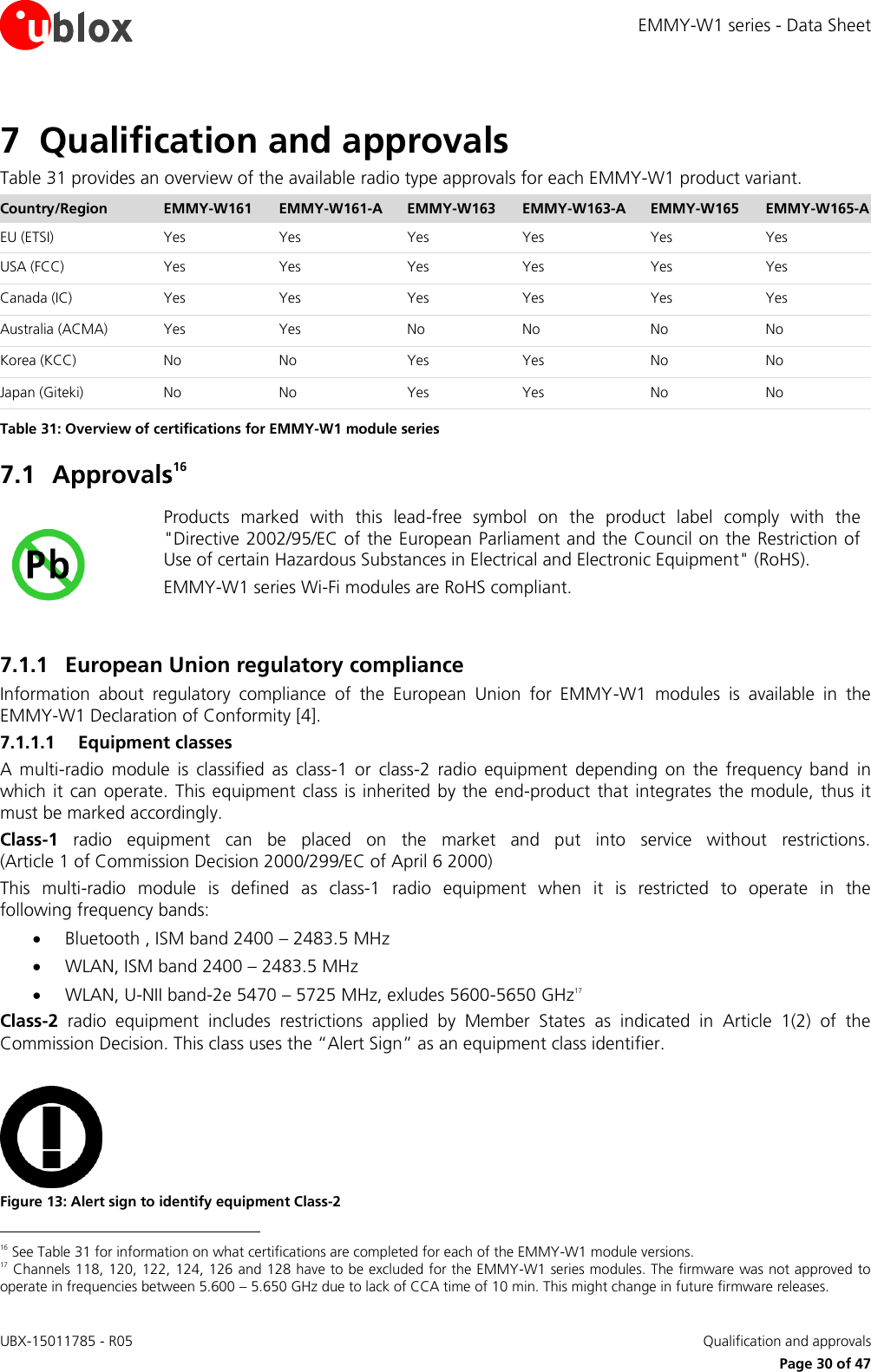 EMMY-W1 series - Data Sheet UBX-15011785 - R05   Qualification and approvals     Page 30 of 47 7 Qualification and approvals Table 31 provides an overview of the available radio type approvals for each EMMY-W1 product variant. Country/Region EMMY-W161 EMMY-W161-A EMMY-W163 EMMY-W163-A EMMY-W165 EMMY-W165-A EU (ETSI) Yes Yes Yes Yes Yes Yes USA (FCC) Yes Yes Yes Yes Yes Yes Canada (IC) Yes Yes Yes Yes Yes Yes Australia (ACMA) Yes Yes No No No No Korea (KCC) No No Yes Yes No No Japan (Giteki) No No Yes Yes No No Table 31: Overview of certifications for EMMY-W1 module series 7.1 Approvals16  Products  marked  with  this  lead-free  symbol  on  the  product  label  comply  with  the &quot;Directive 2002/95/EC of the European Parliament and the Council on the Restriction of Use of certain Hazardous Substances in Electrical and Electronic Equipment&quot; (RoHS). EMMY-W1 series Wi-Fi modules are RoHS compliant.  7.1.1 European Union regulatory compliance Information  about  regulatory  compliance  of  the  European  Union  for  EMMY-W1  modules  is  available  in  the EMMY-W1 Declaration of Conformity [4]. 7.1.1.1 Equipment classes A  multi-radio  module  is  classified  as  class-1  or  class-2  radio  equipment  depending  on  the  frequency  band  in which it  can operate. This equipment  class is  inherited  by the  end-product  that integrates the module,  thus it must be marked accordingly.   Class-1  radio  equipment  can  be  placed  on  the  market  and  put  into  service  without  restrictions. (Article 1 of Commission Decision 2000/299/EC of April 6 2000) This  multi-radio  module  is  defined  as  class-1  radio  equipment  when  it  is  restricted  to  operate  in  the following frequency bands:  Bluetooth , ISM band 2400 – 2483.5 MHz  WLAN, ISM band 2400 – 2483.5 MHz  WLAN, U-NII band-2e 5470 – 5725 MHz, exludes 5600-5650 GHz17 Class-2  radio  equipment  includes  restrictions  applied  by  Member  States  as  indicated  in  Article  1(2)  of  the Commission Decision. This class uses the “Alert Sign” as an equipment class identifier.   Figure 13: Alert sign to identify equipment Class-2                                                       16 See Table 31 for information on what certifications are completed for each of the EMMY-W1 module versions.  17 Channels 118, 120, 122, 124, 126 and 128 have to be excluded for the EMMY-W1 series modules. The firmware was not approved to operate in frequencies between 5.600 – 5.650 GHz due to lack of CCA time of 10 min. This might change in future firmware releases. 