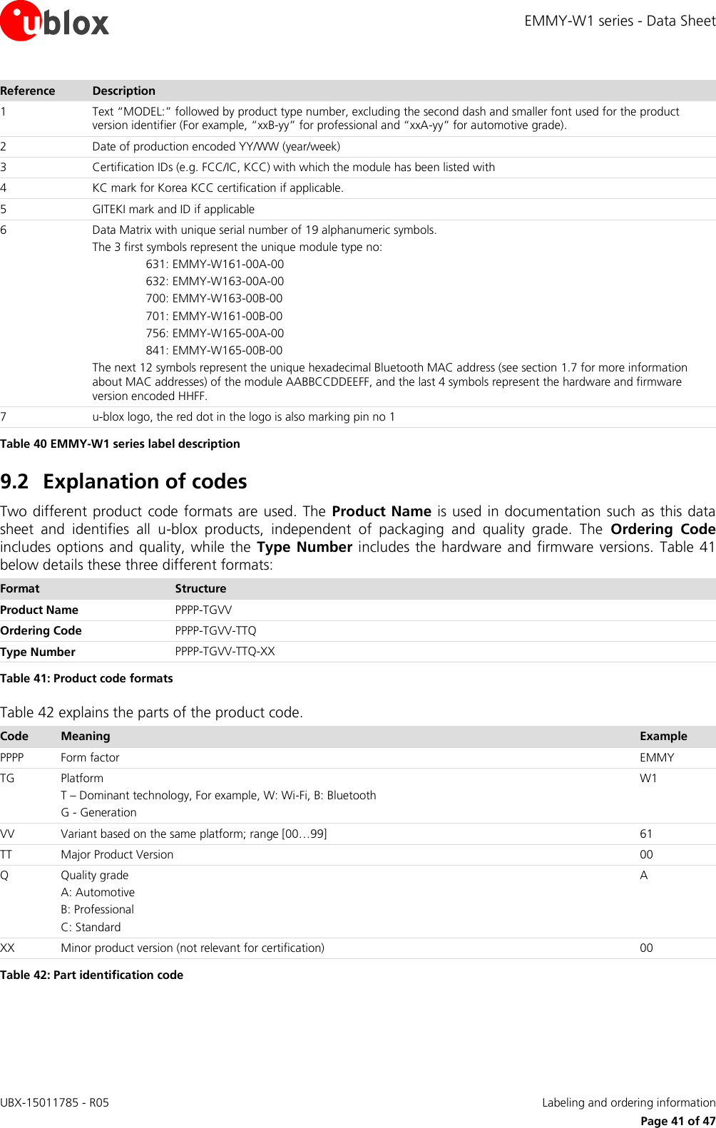 EMMY-W1 series - Data Sheet UBX-15011785 - R05   Labeling and ordering information     Page 41 of 47 Reference Description 1 Text “MODEL:” followed by product type number, excluding the second dash and smaller font used for the product version identifier (For example, “xxB-yy” for professional and “xxA-yy” for automotive grade). 2 Date of production encoded YY/WW (year/week) 3 Certification IDs (e.g. FCC/IC, KCC) with which the module has been listed with 4 KC mark for Korea KCC certification if applicable. 5 GITEKI mark and ID if applicable 6 Data Matrix with unique serial number of 19 alphanumeric symbols. The 3 first symbols represent the unique module type no: 631: EMMY-W161-00A-00 632: EMMY-W163-00A-00 700: EMMY-W163-00B-00 701: EMMY-W161-00B-00 756: EMMY-W165-00A-00 841: EMMY-W165-00B-00 The next 12 symbols represent the unique hexadecimal Bluetooth MAC address (see section 1.7 for more information about MAC addresses) of the module AABBCCDDEEFF, and the last 4 symbols represent the hardware and firmware version encoded HHFF. 7 u-blox logo, the red dot in the logo is also marking pin no 1 Table 40 EMMY-W1 series label description 9.2 Explanation of codes Two different product code formats are used. The  Product Name is used in documentation such as this data sheet  and  identifies  all  u-blox  products,  independent  of  packaging  and  quality  grade.  The  Ordering  Code includes options  and quality, while  the  Type  Number includes the hardware and firmware versions.  Table  41 below details these three different formats: Format Structure Product Name PPPP-TGVV Ordering Code PPPP-TGVV-TTQ Type Number PPPP-TGVV-TTQ-XX Table 41: Product code formats Table 42 explains the parts of the product code. Code Meaning Example PPPP Form factor EMMY TG Platform T – Dominant technology, For example, W: Wi-Fi, B: Bluetooth G - Generation W1 VV Variant based on the same platform; range [00…99] 61 TT Major Product Version 00 Q Quality grade A: Automotive B: Professional C: Standard A XX Minor product version (not relevant for certification) 00 Table 42: Part identification code 