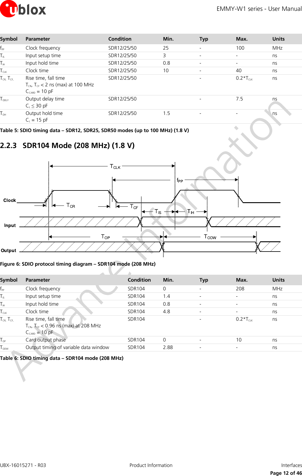 EMMY-W1 series - User Manual UBX-16015271 - R03 Product Information  Interfaces     Page 12 of 46 Symbol Parameter Condition Min.        Typ Max. Units fPP Clock frequency SDR12/25/50 25 - 100 MHz TIS Input setup time SDR12/25/50 3 - - ns TIH Input hold time SDR12/25/50 0.8 - - ns TCLK Clock time  SDR12/25/50 10 - 40 ns TCR,  TCF, Rise time, fall time  TCR, TCF &lt; 2 ns (max) at 100 MHz  CCARD = 10 pF SDR12/25/50  - 0.2*TCLK ns TODLY Output delay time CL ≤ 30 pF SDR12/25/50  - 7.5 ns TOH Output hold time CL = 15 pF   SDR12/25/50 1.5 - - ns Table 5: SDIO timing data – SDR12, SDR25, SDR50 modes (up to 100 MHz) (1.8 V) 2.2.3 SDR104 Mode (208 MHz) (1.8 V)   Figure 6: SDIO protocol timing diagram – SDR104 mode (208 MHz) Symbol Parameter Condition Min.        Typ Max. Units fPP Clock frequency SDR104 0 - 208 MHz TIS Input setup time SDR104 1.4 - - ns TIH Input hold time SDR104 0.8 - - ns TCLK Clock time  SDR104 4.8 - - ns TCR,  TCF, Rise time, fall time  TCR, TCF &lt; 0.96 ns (max) at 208 MHz  CCARD = 10 pF SDR104  - 0.2*TCLK ns TOP Card output phase SDR104 0 - 10 ns TODW Output timing of variable data window   SDR104 2.88 - - ns Table 6: SDIO timing data – SDR104 mode (208 MHz) 
