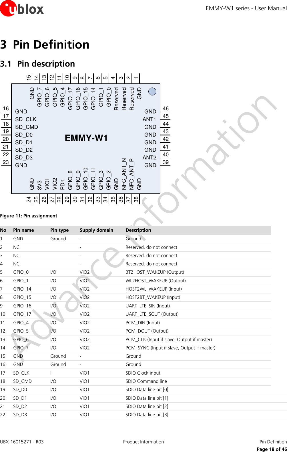 EMMY-W1 series - User Manual UBX-16015271 - R03 Product Information  Pin Definition     Page 18 of 46 3 Pin Definition 3.1 Pin description  Figure 11: Pin assignment No Pin name Pin type Supply domain Description 1 GND Ground - Ground 2 NC  - Reserved, do not connect 3 NC  - Reserved, do not connect 4 NC  - Reserved, do not connect 5 GPIO_0 I/O VIO2 BT2HOST_WAKEUP (Output) 6 GPIO_1 I/O VIO2 WL2HOST_WAKEUP (Output) 7 GPIO_14 I/O VIO2 HOST2WL_WAKEUP (Input) 8 GPIO_15 I/O VIO2 HOST2BT_WAKEUP (Input) 9 GPIO_16 I/O VIO2 UART_LTE_SIN (Input) 10 GPIO_17 I/O VIO2 UART_LTE_SOUT (Output) 11 GPIO_4 I/O VIO2 PCM_DIN (Input) 12 GPIO_5 I/O VIO2 PCM_DOUT (Output) 13 GPIO_6 I/O VIO2 PCM_CLK (Input if slave, Output if master) 14 GPIO_7 I/O VIO2 PCM_SYNC (Input if slave, Output if master) 15 GND Ground - Ground 16 GND Ground - Ground 17 SD_CLK I VIO1 SDIO Clock input 18 SD_CMD I/O VIO1 SDIO Command line 19 SD_D0 I/O VIO1 SDIO Data line bit [0] 20 SD_D1 I/O VIO1 SDIO Data line bit [1] 21 SD_D2 I/O VIO1 SDIO Data line bit [2] 22 SD_D3 I/O VIO1 SDIO Data line bit [3] GNDEMMY-W1SD_CLKSD_CMDSD_D0SD_D1SD_D2SD_D3GNDGND3V3VIO1VIO2PDnGPIO_8GPIO_9GPIO_1029303125262728244645444342414039GNDANT2GNDGNDGNDGNDANT1GND654321GNDReservedReservedReservedGPIO_0GPIO_17GPIO_148GPIO_159GPIO_1610GPIO_1711GPIO_412GPIO_513GPIO_614GPIO_715GND1617181920212223GPIO_1132GPIO_333GPIO_234GND35NFC_ANT_N36NFC_ANT_P37GND38   