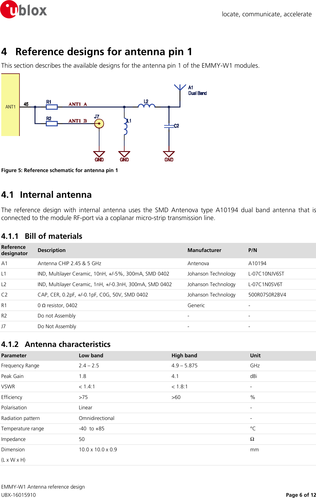  EMMY-W1 Antenna reference design     UBX-16015910    Page 6 of 12  locate, communicate, accelerate 4 Reference designs for antenna pin 1 This section describes the available designs for the antenna pin 1 of the EMMY-W1 modules.  Figure 5: Reference schematic for antenna pin 1 4.1 Internal antenna The  reference  design  with  internal  antenna  uses  the  SMD  Antenova  type  A10194  dual  band  antenna  that  is connected to the module RF-port via a coplanar micro-strip transmission line. 4.1.1 Bill of materials Reference designator  Description  Manufacturer  P/N A1  Antenna CHIP 2.45 &amp; 5 GHz  Antenova  A10194 L1  IND, Multilayer Ceramic, 10nH, +/-5%, 300mA, SMD 0402  Johanson Technology  L-07C10NJV6ST L2  IND, Multilayer Ceramic, 1nH, +/-0.3nH, 300mA, SMD 0402  Johanson Technology  L-07C1N0SV6T C2  CAP, CER, 0.2pF, +/-0.1pF, C0G, 50V, SMD 0402  Johanson Technology  500R07S0R2BV4 R1  0 Ω resistor, 0402  Generic  - R2  Do not Assembly  -  - J7  Do Not Assembly -  - 4.1.2 Antenna characteristics Parameter  Low band  High band  Unit Frequency Range  2.4 – 2.5   4.9 – 5.875   GHz Peak Gain  1.8  4.1  dBi VSWR  &lt; 1.4:1  &lt; 1.8:1  - Efficiency  &gt;75  &gt;60  % Polarisation  Linear  - Radiation pattern  Omnidirectional  - Temperature range  -40  to +85  °C Impedance  50  Ω Dimension (L x W x H) 10.0 x 10.0 x 0.9  mm 