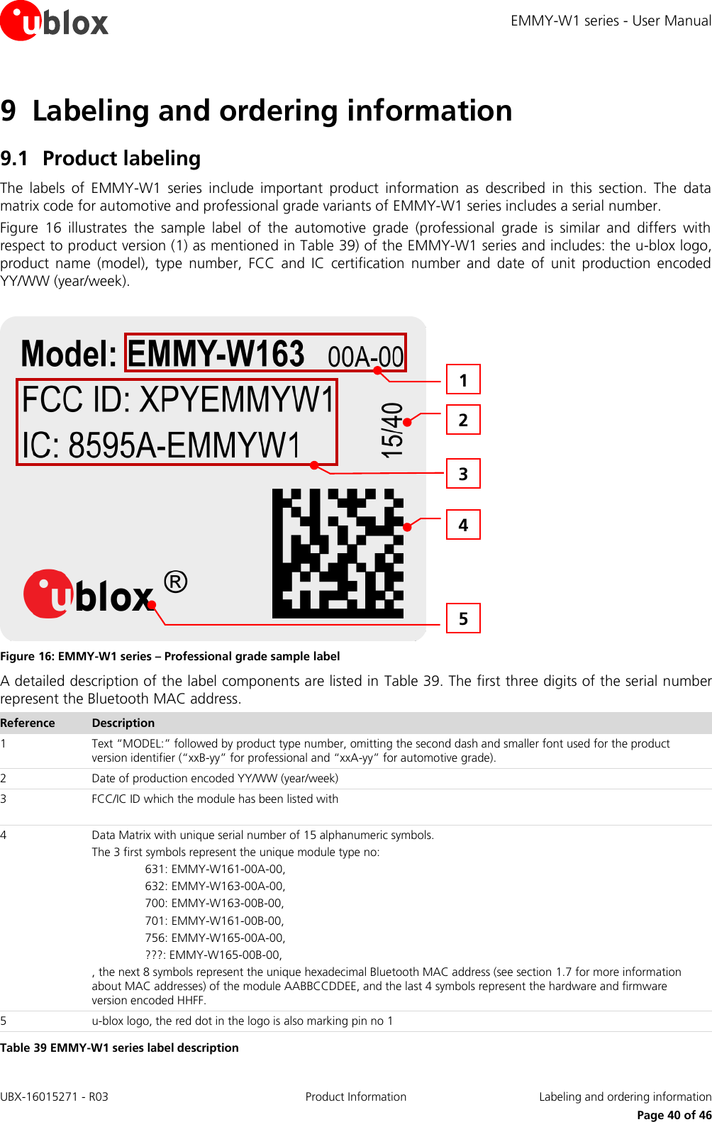 EMMY-W1 series - User Manual UBX-16015271 - R03 Product Information  Labeling and ordering information     Page 40 of 46 9 Labeling and ordering information 9.1 Product labeling The  labels  of  EMMY-W1  series  include  important  product  information  as  described  in  this  section.  The  data matrix code for automotive and professional grade variants of EMMY-W1 series includes a serial number.  Figure  16  illustrates  the  sample  label  of  the  automotive  grade  (professional  grade  is  similar  and  differs  with respect to product version (1) as mentioned in Table 39) of the EMMY-W1 series and includes: the u-blox logo, product  name  (model),  type  number,  FCC  and  IC  certification  number  and  date  of  unit  production  encoded YY/WW (year/week).   Figure 16: EMMY-W1 series – Professional grade sample label A detailed description of the label components are listed in  Table 39. The first three digits of the serial number represent the Bluetooth MAC address.  Reference Description 1 Text “MODEL:” followed by product type number, omitting the second dash and smaller font used for the product version identifier (“xxB-yy” for professional and “xxA-yy” for automotive grade). 2 Date of production encoded YY/WW (year/week) 3 FCC/IC ID which the module has been listed with 4 Data Matrix with unique serial number of 15 alphanumeric symbols. The 3 first symbols represent the unique module type no: 631: EMMY-W161-00A-00, 632: EMMY-W163-00A-00, 700: EMMY-W163-00B-00, 701: EMMY-W161-00B-00, 756: EMMY-W165-00A-00, ???: EMMY-W165-00B-00, , the next 8 symbols represent the unique hexadecimal Bluetooth MAC address (see section 1.7 for more information about MAC addresses) of the module AABBCCDDEE, and the last 4 symbols represent the hardware and firmware version encoded HHFF. 5 u-blox logo, the red dot in the logo is also marking pin no 1 Table 39 EMMY-W1 series label description 5 3 4 2 1 