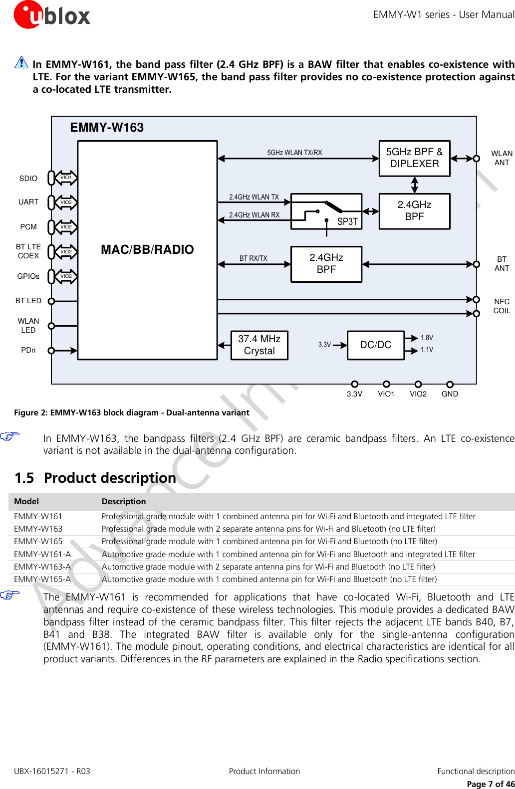 EMMY-W1 series - User Manual UBX-16015271 - R03 Product Information  Functional description     Page 7 of 46  In EMMY-W161, the band pass filter (2.4 GHz BPF) is a BAW filter that enables co-existence with LTE. For the variant EMMY-W165, the band pass filter provides no co-existence protection against a co-located LTE transmitter.   Figure 2: EMMY-W163 block diagram - Dual-antenna variant  In  EMMY-W163,  the  bandpass  filters  (2.4  GHz  BPF)  are  ceramic  bandpass  filters.  An  LTE  co-existence variant is not available in the dual-antenna configuration. 1.5 Product description Model Description EMMY-W161 Professional grade module with 1 combined antenna pin for Wi-Fi and Bluetooth and integrated LTE filter EMMY-W163 Professional grade module with 2 separate antenna pins for Wi-Fi and Bluetooth (no LTE filter)  EMMY-W165 Professional grade module with 1 combined antenna pin for Wi-Fi and Bluetooth (no LTE filter)  EMMY-W161-A Automotive grade module with 1 combined antenna pin for Wi-Fi and Bluetooth and integrated LTE filter EMMY-W163-A Automotive grade module with 2 separate antenna pins for Wi-Fi and Bluetooth (no LTE filter) EMMY-W165-A Automotive grade module with 1 combined antenna pin for Wi-Fi and Bluetooth (no LTE filter)  The  EMMY-W161  is  recommended  for  applications  that  have  co-located  Wi-Fi,  Bluetooth  and  LTE antennas and require co-existence of these wireless technologies. This module provides a dedicated BAW bandpass filter instead of the ceramic bandpass filter. This filter rejects the adjacent LTE bands B40, B7, B41  and  B38.  The  integrated  BAW  filter  is  available  only  for  the  single-antenna  configuration (EMMY-W161). The module pinout, operating conditions, and electrical characteristics are identical for all product variants. Differences in the RF parameters are explained in the Radio specifications section.  MAC/BB/RADIO2.4GHz WLAN TX2.4GHz WLAN RXBT RX/TXWLANANT5GHz WLAN TX/RX 5GHz BPF &amp;DIPLEXER2.4GHzBPFEMMY-W163SDIO37.4 MHzCrystalVIO1UART VIO2PCM VIO2BT LTE COEX VIO2BT LEDWLAN LEDPDn2.4GHzBPFSP3T3.3V VIO1 VIO2 GNDNFCCOILBTANTVIO2GPIOsDC/DC3.3V1.8V1.1V