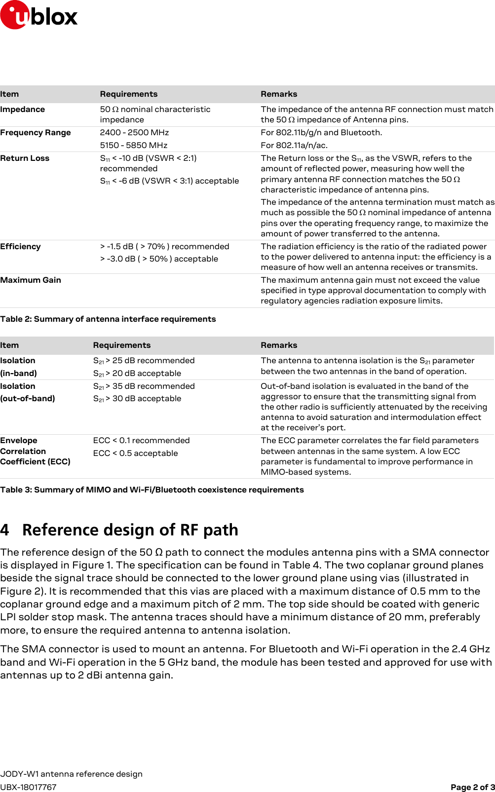  JODY-W1 antenna reference design     UBX-18017767    Page 2 of 3  Item Requirements Remarks Impedance  50  nominal characteristic impedance The impedance of the antenna RF connection must match the 50  impedance of Antenna pins. Frequency Range  2400 - 2500 MHz 5150 - 5850 MHz For 802.11b/g/n and Bluetooth. For 802.11a/n/ac. Return Loss S11 &lt; -10 dB (VSWR &lt; 2:1) recommended S11 &lt; -6 dB (VSWR &lt; 3:1) acceptable The Return loss or the S11, as the VSWR, refers to the amount of reflected power, measuring how well the primary antenna RF connection matches the 50  characteristic impedance of antenna pins. The impedance of the antenna termination must match as much as possible the 50  nominal impedance of antenna pins over the operating frequency range, to maximize the amount of power transferred to the antenna. Efficiency &gt; -1.5 dB ( &gt; 70% ) recommended &gt; -3.0 dB ( &gt; 50% ) acceptable The radiation efficiency is the ratio of the radiated power to the power delivered to antenna input: the efficiency is a measure of how well an antenna receives or transmits. Maximum Gain   The maximum antenna gain must not exceed the value specified in type approval documentation to comply with regulatory agencies radiation exposure limits. Table 2: Summary of antenna interface requirements Item Requirements Remarks Isolation (in-band) S21 &gt; 25 dB recommended S21 &gt; 20 dB acceptable The antenna to antenna isolation is the S21 parameter between the two antennas in the band of operation. Isolation (out-of-band) S21 &gt; 35 dB recommended S21 &gt; 30 dB acceptable Out-of-band isolation is evaluated in the band of the aggressor to ensure that the transmitting signal from the other radio is sufficiently attenuated by the receiving antenna to avoid saturation and intermodulation effect at the receiver’s port. Envelope Correlation Coefficient (ECC) ECC &lt; 0.1 recommended ECC &lt; 0.5 acceptable The ECC parameter correlates the far field parameters between antennas in the same system. A low ECC parameter is fundamental to improve performance in MIMO-based systems. Table 3: Summary of MIMO and Wi-Fi/Bluetooth coexistence requirements 4 Reference design of RF path The reference design of the 50 Ω path to connect the modules antenna pins with a SMA connector is displayed in Figure 1. The specification can be found in Table 4. The two coplanar ground planes beside the signal trace should be connected to the lower ground plane using vias (illustrated in Figure 2). It is recommended that this vias are placed with a maximum distance of 0.5 mm to the coplanar ground edge and a maximum pitch of 2 mm. The top side should be coated with generic LPI solder stop mask. The antenna traces should have a minimum distance of 20 mm, preferably more, to ensure the required antenna to antenna isolation.  The SMA connector is used to mount an antenna. For Bluetooth and Wi-Fi operation in the 2.4 GHz band and Wi-Fi operation in the 5 GHz band, the module has been tested and approved for use with antennas up to 2 dBi antenna gain.  