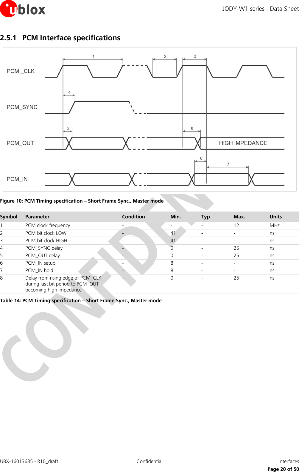 JODY-W1 series - Data Sheet UBX-16013635 - R10_draft Confidential  Interfaces     Page 20 of 50 2.5.1 PCM Interface specifications  Figure 10: PCM Timing specification – Short Frame Sync., Master mode  Symbol Parameter Condition Min.        Typ Max. Units 1 PCM clock frequency - - - 12 MHz 2 PCM bit clock LOW - 41 - - ns 3 PCM bit clock HIGH - 41 - - ns 4 PCM_SYNC delay - 0 - 25 ns 5 PCM_OUT delay - 0 - 25 ns 6 PCM_IN setup - 8 - - ns 7 PCM_IN hold - 8 - - ns 8 Delay from rising edge of PCM_CLK during last bit period to PCM_OUT becoming high impedance - 0 - 25 ns Table 14: PCM Timing specification – Short Frame Sync., Master mode  