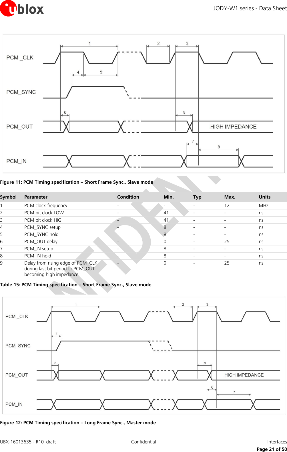 JODY-W1 series - Data Sheet UBX-16013635 - R10_draft Confidential  Interfaces     Page 21 of 50  Figure 11: PCM Timing specification – Short Frame Sync., Slave mode  Symbol Parameter Condition Min.        Typ Max. Units 1 PCM clock frequency - - - 12 MHz 2 PCM bit clock LOW - 41 - - ns 3 PCM bit clock HIGH - 41 - - ns 4 PCM_SYNC setup - 8 - - ns 5 PCM_SYNC hold  8 - - ns 6 PCM_OUT delay - 0 - 25 ns 7 PCM_IN setup - 8 - - ns 8 PCM_IN hold - 8 - - ns 9 Delay from rising edge of PCM_CLK during last bit period to PCM_OUT becoming high impedance - 0 - 25 ns Table 15: PCM Timing specification – Short Frame Sync., Slave mode   Figure 12: PCM Timing specification – Long Frame Sync., Master mode  