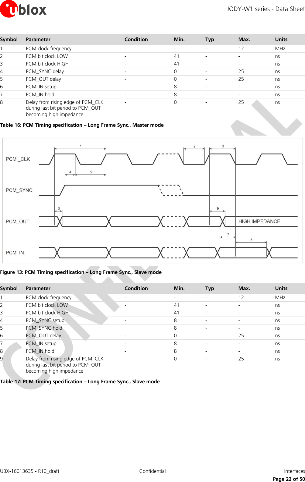 JODY-W1 series - Data Sheet UBX-16013635 - R10_draft Confidential  Interfaces     Page 22 of 50 Symbol Parameter Condition Min.        Typ Max. Units 1 PCM clock frequency - - - 12 MHz 2 PCM bit clock LOW - 41 - - ns 3 PCM bit clock HIGH - 41 - - ns 4 PCM_SYNC delay - 0 - 25 ns 5 PCM_OUT delay - 0 - 25 ns 6 PCM_IN setup - 8 - - ns 7 PCM_IN hold - 8 - - ns 8 Delay from rising edge of PCM_CLK during last bit period to PCM_OUT becoming high impedance - 0 - 25 ns Table 16: PCM Timing specification – Long Frame Sync., Master mode   Figure 13: PCM Timing specification – Long Frame Sync., Slave mode  Symbol Parameter Condition Min.        Typ Max. Units 1 PCM clock frequency - - - 12 MHz 2 PCM bit clock LOW - 41 - - ns 3 PCM bit clock HIGH - 41 - - ns 4 PCM_SYNC setup - 8 - - ns 5 PCM_SYNC hold  8 - - ns 6 PCM_OUT delay - 0 - 25 ns 7 PCM_IN setup - 8 - - ns 8 PCM_IN hold - 8 - - ns 9 Delay from rising edge of PCM_CLK during last bit period to PCM_OUT becoming high impedance - 0 - 25 ns Table 17: PCM Timing specification – Long Frame Sync., Slave mode  