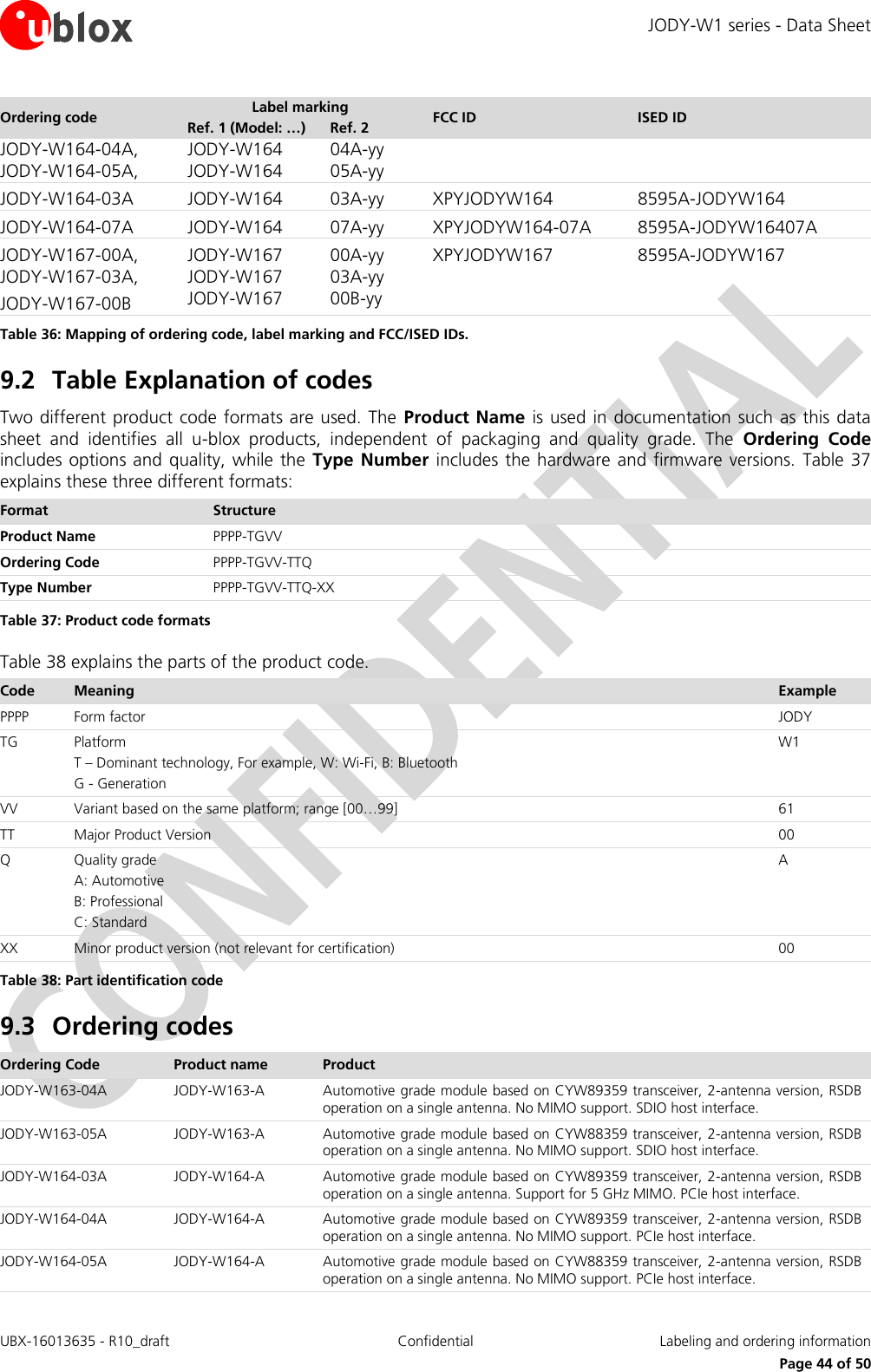 JODY-W1 series - Data Sheet UBX-16013635 - R10_draft Confidential  Labeling and ordering information     Page 44 of 50 Ordering code Label marking FCC ID ISED ID Ref. 1 (Model: …) Ref. 2 JODY-W164-04A, JODY-W164-05A, JODY-W164 JODY-W164 04A-yy 05A-yy JODY-W164-03A JODY-W164 03A-yy XPYJODYW164 8595A-JODYW164 JODY-W164-07A JODY-W164 07A-yy XPYJODYW164-07A 8595A-JODYW16407A JODY-W167-00A, JODY-W167-03A, JODY-W167-00B JODY-W167 JODY-W167 JODY-W167 00A-yy 03A-yy 00B-yy XPYJODYW167 8595A-JODYW167 Table 36: Mapping of ordering code, label marking and FCC/ISED IDs. 9.2 Table Explanation of codes Two different product code formats are used. The  Product Name  is used in documentation such as this data sheet  and  identifies  all  u-blox  products,  independent  of  packaging  and  quality  grade.  The  Ordering  Code includes options  and  quality, while the  Type Number  includes the hardware and firmware  versions.  Table 37 explains these three different formats: Format Structure Product Name PPPP-TGVV Ordering Code PPPP-TGVV-TTQ Type Number PPPP-TGVV-TTQ-XX Table 37: Product code formats Table 38 explains the parts of the product code. Code Meaning Example PPPP Form factor JODY TG Platform T – Dominant technology, For example, W: Wi-Fi, B: Bluetooth G - Generation W1 VV Variant based on the same platform; range [00…99] 61 TT Major Product Version 00 Q Quality grade A: Automotive B: Professional C: Standard A XX Minor product version (not relevant for certification) 00 Table 38: Part identification code 9.3 Ordering codes Ordering Code Product name Product JODY-W163-04A JODY-W163-A Automotive grade module based on CYW89359 transceiver, 2-antenna version, RSDB operation on a single antenna. No MIMO support. SDIO host interface. JODY-W163-05A JODY-W163-A Automotive grade module based on CYW88359 transceiver, 2-antenna version, RSDB operation on a single antenna. No MIMO support. SDIO host interface. JODY-W164-03A JODY-W164-A Automotive grade module based on CYW89359 transceiver, 2-antenna version, RSDB operation on a single antenna. Support for 5 GHz MIMO. PCIe host interface. JODY-W164-04A JODY-W164-A Automotive grade module based on CYW89359 transceiver, 2-antenna version, RSDB operation on a single antenna. No MIMO support. PCIe host interface. JODY-W164-05A JODY-W164-A Automotive grade module based on CYW88359 transceiver, 2-antenna version, RSDB operation on a single antenna. No MIMO support. PCIe host interface. 