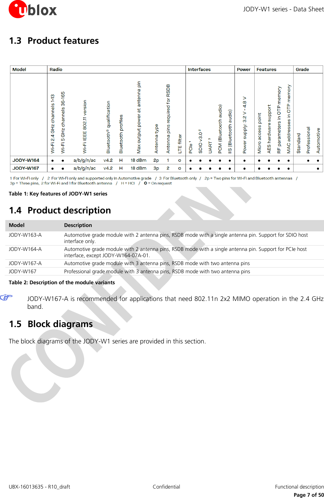 JODY-W1 series - Data Sheet UBX-16013635 - R10_draft Confidential  Functional description     Page 7 of 50 1.3 Product features   Table 1: Key features of JODY-W1 series 1.4 Product description Model Description JODY-W163-A Automotive grade module with 2 antenna pins, RSDB mode with a single antenna pin. Support for SDIO host interface only. JODY-W164-A Automotive grade module with 2 antenna pins, RSDB mode with a single antenna pin. Support for PCIe host interface, except JODY-W164-07A-01. JODY-W167-A Automotive grade module with 3 antenna pins, RSDB mode with two antenna pins JODY-W167 Professional grade module with 3 antenna pins, RSDB mode with two antenna pins Table 2: Description of the module variants  JODY-W167-A is recommended for applications that need 802.11n 2x2 MIMO operation in the 2.4 GHz band. 1.5 Block diagrams The block diagrams of the JODY-W1 series are provided in this section. 