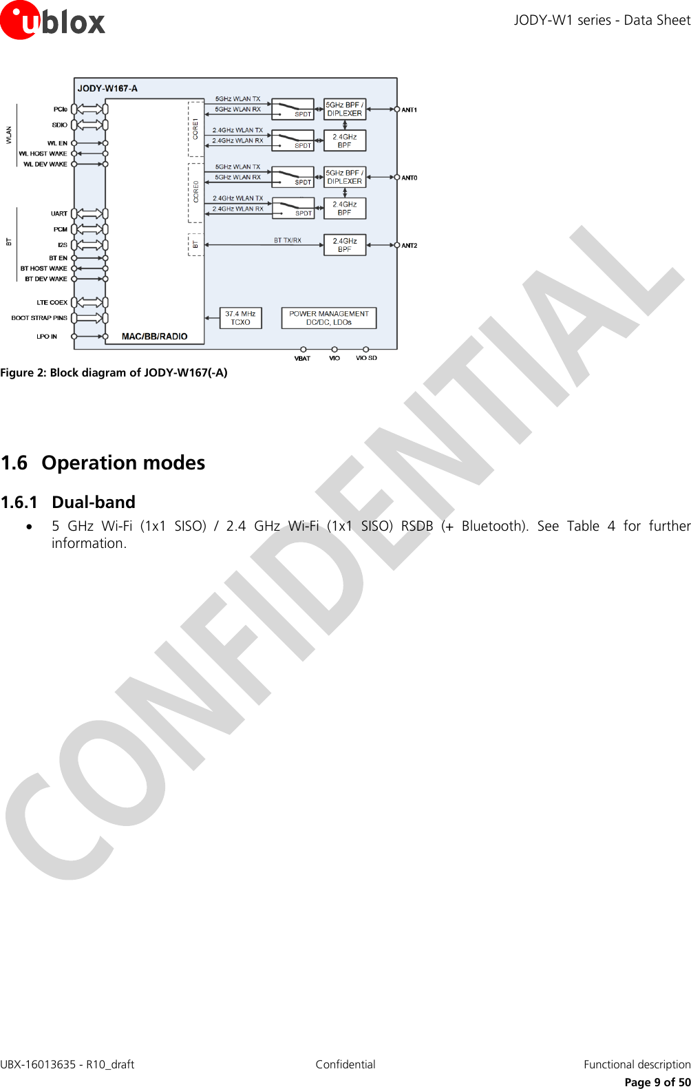 JODY-W1 series - Data Sheet UBX-16013635 - R10_draft Confidential  Functional description     Page 9 of 50  Figure 2: Block diagram of JODY-W167(-A)    1.6 Operation modes 1.6.1 Dual-band  5  GHz Wi-Fi  (1x1  SISO)  /  2.4  GHz  Wi-Fi  (1x1  SISO)  RSDB  (+  Bluetooth).  See  Table  4  for  further information.  