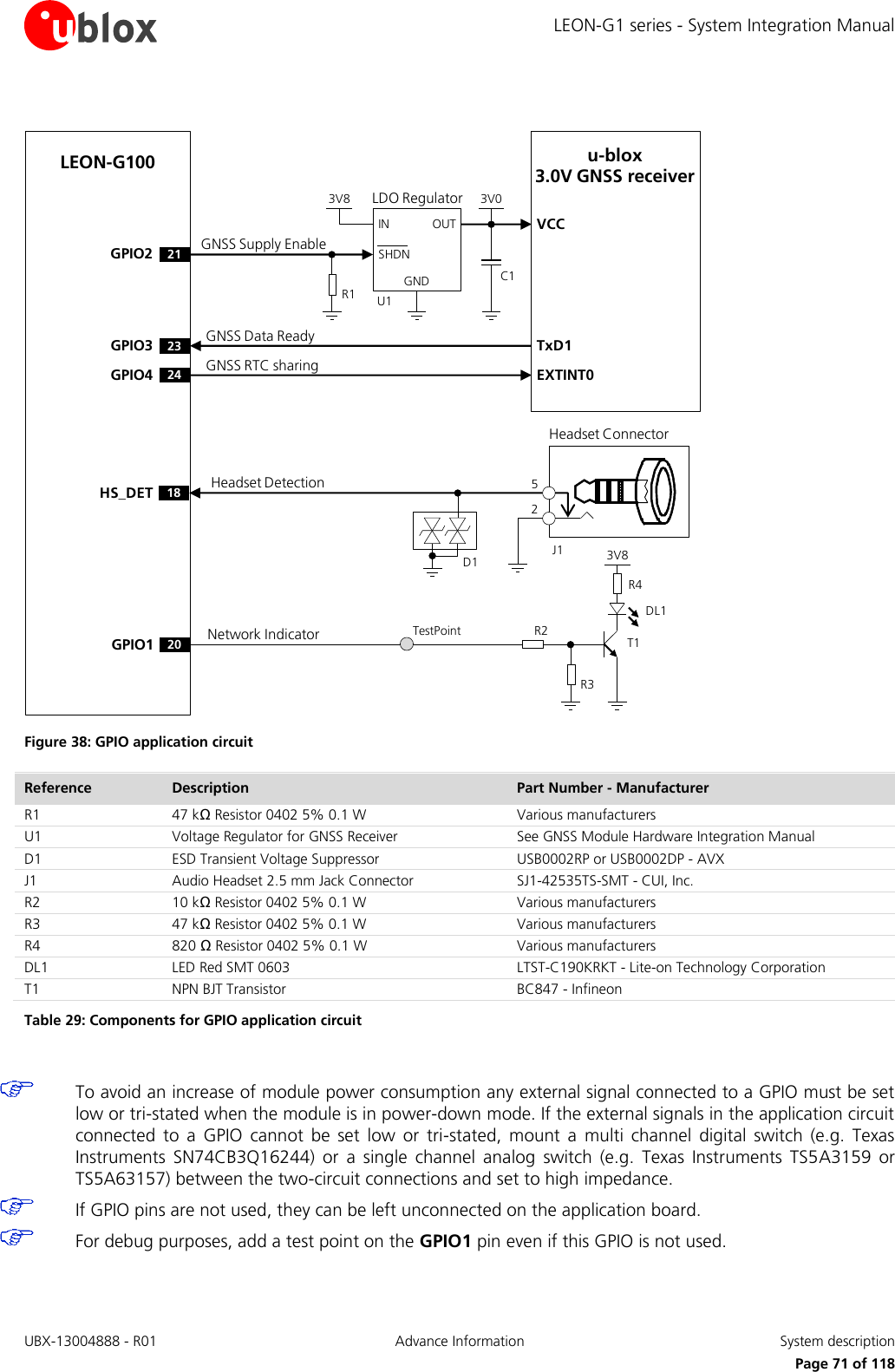 LEON-G1 series - System Integration Manual UBX-13004888 - R01  Advance Information  System description      Page 71 of 118  OUTINGNDLDO RegulatorSHDN3V8 3V0GPIO3GPIO4TxD1EXTINT02324R1VCCGPIO2 21LEON-G100 u-blox3.0V GNSS receiverU1C1R2R43V8Network IndicatorR3GNSS Supply EnableGNSS Data ReadyGNSS RTC sharingHeadset Detection20GPIO1DL1T1D1TestPointHeadset ConnectorJ12518HS_DET Figure 38: GPIO application circuit Reference Description Part Number - Manufacturer R1 47 kΩ Resistor 0402 5% 0.1 W Various manufacturers U1 Voltage Regulator for GNSS Receiver See GNSS Module Hardware Integration Manual D1 ESD Transient Voltage Suppressor USB0002RP or USB0002DP - AVX J1 Audio Headset 2.5 mm Jack Connector SJ1-42535TS-SMT - CUI, Inc. R2 10 kΩ Resistor 0402 5% 0.1 W Various manufacturers R3 47 kΩ Resistor 0402 5% 0.1 W Various manufacturers R4 820 Ω Resistor 0402 5% 0.1 W Various manufacturers DL1 LED Red SMT 0603 LTST-C190KRKT - Lite-on Technology Corporation T1 NPN BJT Transistor  BC847 - Infineon Table 29: Components for GPIO application circuit   To avoid an increase of module power consumption any external signal connected to a GPIO must be set low or tri-stated when the module is in power-down mode. If the external signals in the application circuit connected  to  a  GPIO  cannot  be  set  low  or  tri-stated,  mount  a  multi  channel  digital  switch  (e.g.  Texas Instruments  SN74CB3Q16244)  or  a  single  channel  analog  switch  (e.g.  Texas  Instruments  TS5A3159  or TS5A63157) between the two-circuit connections and set to high impedance.  If GPIO pins are not used, they can be left unconnected on the application board.  For debug purposes, add a test point on the GPIO1 pin even if this GPIO is not used.  