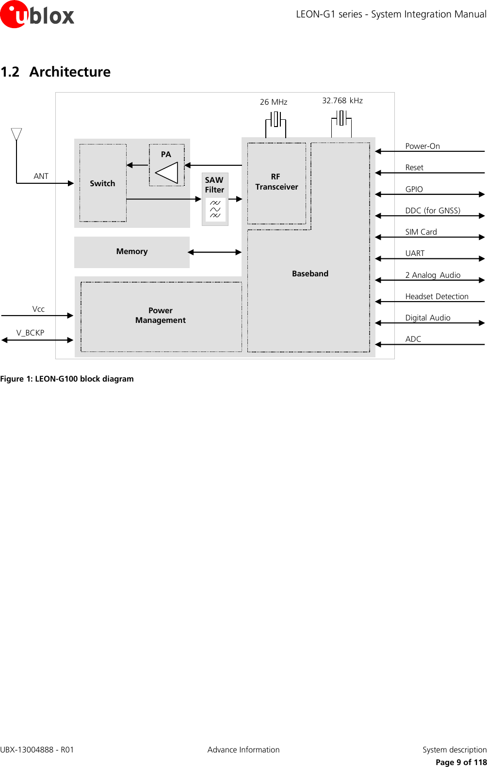 LEON-G1 series - System Integration Manual UBX-13004888 - R01  Advance Information  System description      Page 9 of 118 1.2 Architecture Memory UART2 Analog AudioDDC (for GNSS)GPIOADCSIM CardVccV_BCKPPower-OnReset26 MHz 32.768 kHzHeadset DetectionRF TransceiverPowerManagementBasebandANT SAWFilterSwitchPADigital Audio Figure 1: LEON-G100 block diagram  