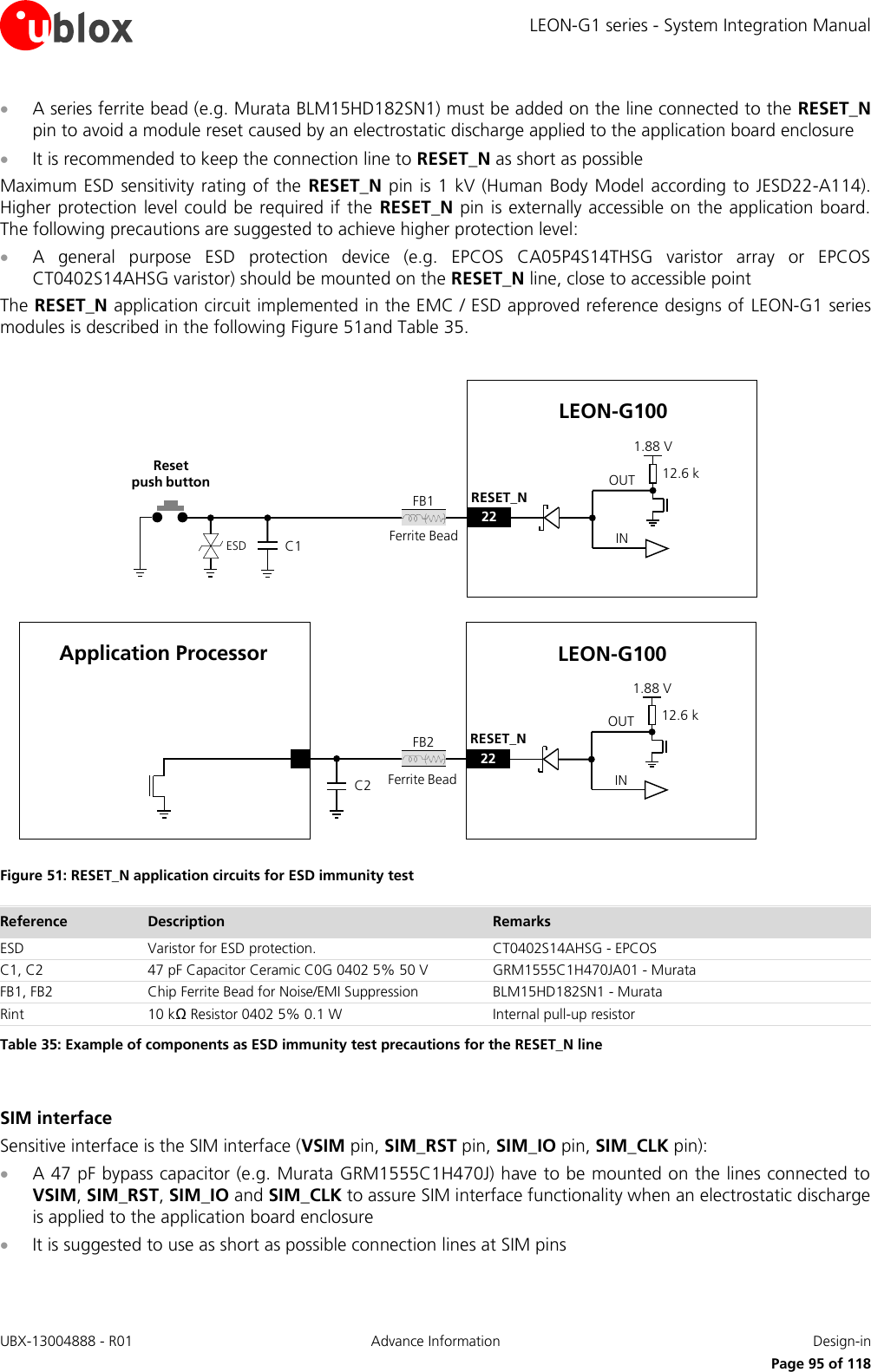 LEON-G1 series - System Integration Manual UBX-13004888 - R01  Advance Information  Design-in      Page 95 of 118  A series ferrite bead (e.g. Murata BLM15HD182SN1) must be added on the line connected to the RESET_N pin to avoid a module reset caused by an electrostatic discharge applied to the application board enclosure  It is recommended to keep the connection line to RESET_N as short as possible Maximum ESD  sensitivity rating of the  RESET_N pin is 1 kV (Human  Body Model  according to JESD22-A114). Higher protection level could be required if the  RESET_N pin is externally accessible on the application board. The following precautions are suggested to achieve higher protection level:  A  general  purpose  ESD  protection  device  (e.g.  EPCOS  CA05P4S14THSG  varistor  array  or  EPCOS CT0402S14AHSG varistor) should be mounted on the RESET_N line, close to accessible point The RESET_N application circuit implemented in the EMC / ESD approved reference designs of  LEON-G1 series modules is described in the following Figure 51and Table 35.  Reset           push button OUTINLEON-G10012.6 k1.88 V22RESET_NOUTINLEON-G10012.6 k1.88 V22RESET_NApplication ProcessorFB2FB1C2C1ESD Ferrite BeadFerrite Bead Figure 51: RESET_N application circuits for ESD immunity test Reference Description Remarks ESD Varistor for ESD protection. CT0402S14AHSG - EPCOS C1, C2 47 pF Capacitor Ceramic C0G 0402 5% 50 V GRM1555C1H470JA01 - Murata FB1, FB2 Chip Ferrite Bead for Noise/EMI Suppression BLM15HD182SN1 - Murata Rint 10 kΩ Resistor 0402 5% 0.1 W Internal pull-up resistor Table 35: Example of components as ESD immunity test precautions for the RESET_N line  SIM interface Sensitive interface is the SIM interface (VSIM pin, SIM_RST pin, SIM_IO pin, SIM_CLK pin):  A 47 pF bypass capacitor (e.g. Murata GRM1555C1H470J) have to be mounted on the lines connected to VSIM, SIM_RST, SIM_IO and SIM_CLK to assure SIM interface functionality when an electrostatic discharge is applied to the application board enclosure  It is suggested to use as short as possible connection lines at SIM pins 