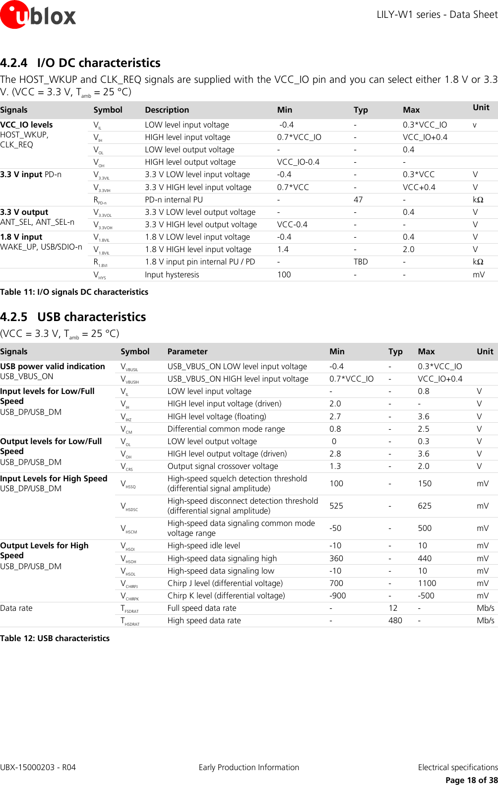 LILY-W1 series - Data Sheet UBX-15000203 - R04 Early Production Information  Electrical specifications     Page 18 of 38 4.2.4 I/O DC characteristics The HOST_WKUP and CLK_REQ signals are supplied with the VCC_IO pin and you can select either 1.8 V or 3.3 V. (VCC = 3.3 V, Tamb = 25 °C) Signals Symbol Description Min Typ Max Unit VCC_IO levels HOST_WKUP, CLK_REQ VIL LOW level input voltage  -0.4 - 0.3*VCC_IO v VIH HIGH level input voltage 0.7*VCC_IO - VCC_IO+0.4  VOL LOW level output voltage - - 0.4  VOH HIGH level output voltage VCC_IO-0.4 - -  3.3 V input PD-n V3.3VIL 3.3 V LOW level input voltage -0.4 - 0.3*VCC V V3.3VIH 3.3 V HIGH level input voltage 0.7*VCC - VCC+0.4 V RPD-n PD-n internal PU - 47 - kΩ 3.3 V output ANT_SEL, ANT_SEL-n V3.3VOL 3.3 V LOW level output voltage - - 0.4 V V3.3VOH 3.3 V HIGH level output voltage VCC-0.4 - - V 1.8 V input WAKE_UP, USB/SDIO-n V1.8VIL 1.8 V LOW level input voltage -0.4 - 0.4 V V1.8VIL 1.8 V HIGH level input voltage 1.4 - 2.0 V R1.8VI 1.8 V input pin internal PU / PD - TBD - kΩ  VHYS Input hysteresis 100 - - mV Table 11: I/O signals DC characteristics 4.2.5 USB characteristics (VCC = 3.3 V, Tamb = 25 °C) Signals Symbol Parameter Min Typ Max Unit USB power valid indication USB_VBUS_ON VVBUSIL  USB_VBUS_ON LOW level input voltage -0.4 - 0.3*VCC_IO  VVBUSIH USB_VBUS_ON HIGH level input voltage 0.7*VCC_IO - VCC_IO+0.4  Input levels for Low/Full Speed  USB_DP/USB_DM VIL LOW level input voltage - - 0.8 V VIH HIGH level input voltage (driven) 2.0 - - V VIHZ HIGH level voltage (floating) 2.7 - 3.6 V VCM Differential common mode range 0.8 - 2.5 V Output levels for Low/Full Speed  USB_DP/USB_DM VOL LOW level output voltage  0 - 0.3 V VOH HIGH level output voltage (driven) 2.8 - 3.6  V VCRS Output signal crossover voltage 1.3 - 2.0 V Input Levels for High Speed USB_DP/USB_DM VHSSQ High-speed squelch detection threshold (differential signal amplitude) 100 - 150 mV VHSDSC High-speed disconnect detection threshold (differential signal amplitude) 525 - 625 mV VHSCM High-speed data signaling common mode voltage range -50 - 500 mV Output Levels for High Speed  USB_DP/USB_DM VHSOI High-speed idle level -10 -  10 mV VHSOH High-speed data signaling high 360 - 440 mV VHSOL High-speed data signaling low -10 - 10  mV VCHIRPJ Chirp J level (differential voltage) 700 - 1100 mV VCHIRPK Chirp K level (differential voltage) -900 - -500 mV Data rate TFSDRAT Full speed data rate - 12 - Mb/s THSDRAT High speed data rate - 480 - Mb/s Table 12: USB characteristics   