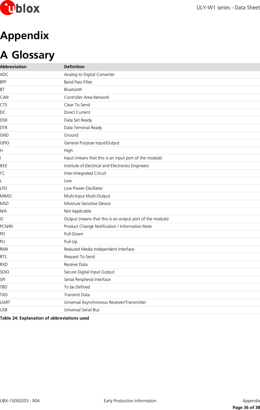 LILY-W1 series - Data Sheet UBX-15000203 - R04 Early Production Information  Appendix     Page 36 of 38 Appendix A Glossary Abbreviation Definition ADC Analog to Digital Converter BPF Band Pass Filter BT Bluetooth CAN Controller Area Network CTS Clear To Send DC Direct Current DSR Data Set Ready DTR Data Terminal Ready GND Ground GPIO General Purpose Input/Output H High I Input (means that this is an input port of the module) IEEE Institute of Electrical and Electronics Engineers I2C Inter-Integrated Circuit L Low LPO Low Power Oscillator MIMO Multi-Input Multi-Output MSD Moisture Sensitive Device N/A Not Applicable O Output (means that this is an output port of the module) PCN/IN Product Change Notification / Information Note PD Pull-Down PU Pull-Up RMII Reduced Media Independent Interface RTS Request To Send RXD Receive Data SDIO Secure Digital Input Output SPI Serial Peripheral Interface TBD To be Defined TXD Transmit Data UART Universal Asynchronous Receiver/Transmitter USB Universal Serial Bus Table 24: Explanation of abbreviations used    