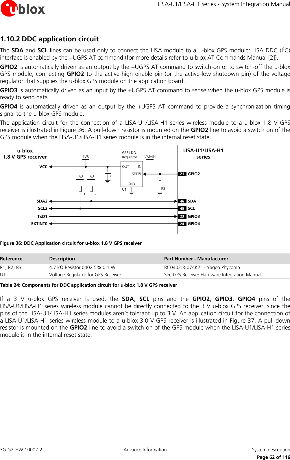     LISA-U1/LISA-H1 series - System Integration Manual 3G.G2-HW-10002-2  Advance Information  System description      Page 62 of 116 1.10.2 DDC application circuit The SDA and SCL lines can be used only to connect the LISA module to a u-blox GPS module: LISA DDC (I2C) interface is enabled by the +UGPS AT command (for more details refer to u-blox AT Commands Manual [2]). GPIO2 is automatically driven as an output by the +UGPS AT command to switch-on or to switch-off the u-blox GPS module, connecting  GPIO2 to the active-high enable pin (or the active-low shutdown pin) of the voltage regulator that supplies the u-blox GPS module on the application board.  GPIO3 is automatically driven as an input by the +UGPS AT command to sense when the u-blox GPS module is ready to send data. GPIO4  is  automatically  driven  as  an  output  by  the  +UGPS  AT  command  to  provide  a  synchronization  timing signal to the u-blox GPS module. The  application  circuit  for  the  connection  of  a  LISA-U1/LISA-H1  series  wireless  module  to a  u-blox  1.8  V  GPS receiver is illustrated in Figure 36. A pull-down resistor is mounted on the GPIO2 line to avoid a switch on of the GPS module when the LISA-U1/LISA-H1 series module is in the internal reset state. LISA-U1/LISA-H1 seriesR1INOUTGNDGPS LDORegulatorSHDNu-blox1.8 V GPS receiverSDA2SCL2R21V8 1V8VMAIN1V8U121 GPIO2SDASCLC1TxD1EXTINT0GPIO3GPIO446452324VCCR3 Figure 36: DDC Application circuit for u-blox 1.8 V GPS receiver Reference Description Part Number - Manufacturer R1, R2, R3 4.7 kΩ Resistor 0402 5% 0.1 W  RC0402JR-074K7L - Yageo Phycomp U1 Voltage Regulator for GPS Receiver See GPS Receiver Hardware Integration Manual Table 24: Components for DDC application circuit for u-blox 1.8 V GPS receiver If  a  3  V  u-blox  GPS  receiver  is  used,  the  SDA,  SCL  pins  and  the  GPIO2,  GPIO3,  GPIO4  pins  of  the  LISA-U1/LISA-H1 series wireless module cannot be directly connected to the 3 V u-blox GPS receiver, since the pins of the LISA-U1/LISA-H1 series modules aren’t tolerant up to 3 V. An application circuit for the connection of a LISA-U1/LISA-H1 series wireless module to a u-blox 3.0 V GPS receiver is illustrated in Figure 37. A pull-down resistor is mounted on the GPIO2 line to avoid a switch on of the GPS module when the LISA-U1/LISA-H1 series module is in the internal reset state. 