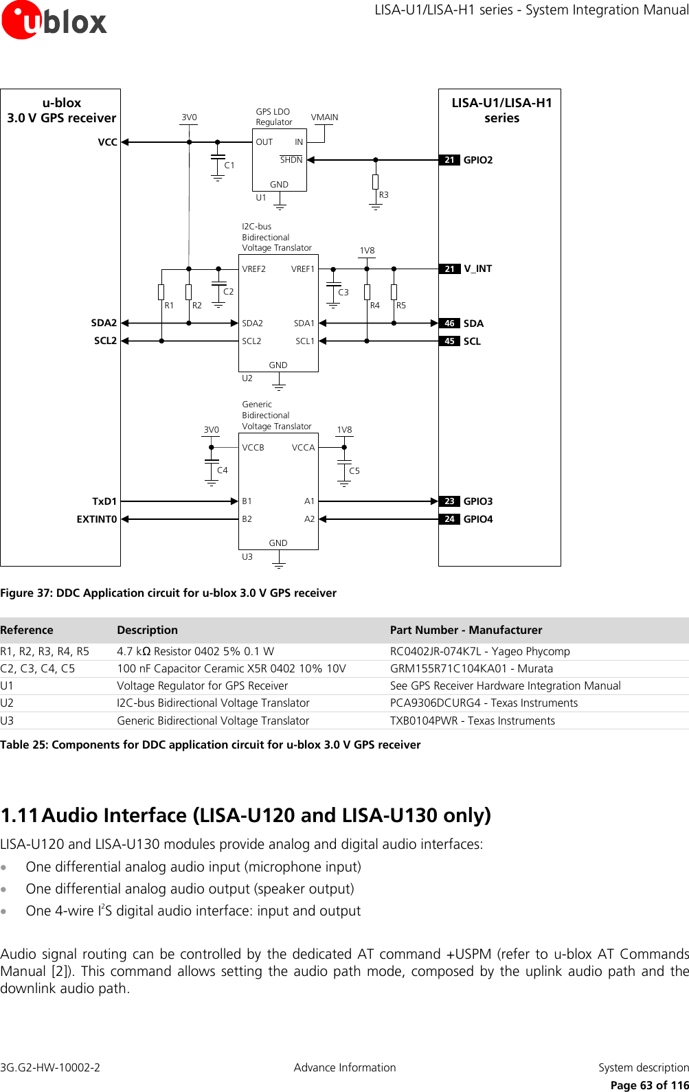     LISA-U1/LISA-H1 series - System Integration Manual 3G.G2-HW-10002-2  Advance Information  System description      Page 63 of 116 LISA-U1/LISA-H1 seriesR1INOUTGNDGPS LDORegulatorSHDNu-blox3.0 V GPS receiverR2VMAIN3V0U121 GPIO246 SDA45 SCLR4 R51V8SDA1 SDA2GNDU2SCL1SCL2VREF1VREF2I2C-busBidirectional Voltage Translator21 V_INTC1C2 C3R323 GPIO324 GPIO41V8A1 B1GNDU3A2B2VCCAVCCBGenericBidirectional Voltage TranslatorC4 C53V0SDA2SCL2TxD1EXTINT0VCC Figure 37: DDC Application circuit for u-blox 3.0 V GPS receiver Reference Description Part Number - Manufacturer R1, R2, R3, R4, R5 4.7 kΩ Resistor 0402 5% 0.1 W  RC0402JR-074K7L - Yageo Phycomp C2, C3, C4, C5 100 nF Capacitor Ceramic X5R 0402 10% 10V GRM155R71C104KA01 - Murata U1 Voltage Regulator for GPS Receiver See GPS Receiver Hardware Integration Manual U2 I2C-bus Bidirectional Voltage Translator PCA9306DCURG4 - Texas Instruments U3 Generic Bidirectional Voltage Translator TXB0104PWR - Texas Instruments Table 25: Components for DDC application circuit for u-blox 3.0 V GPS receiver  1.11 Audio Interface (LISA-U120 and LISA-U130 only) LISA-U120 and LISA-U130 modules provide analog and digital audio interfaces:  One differential analog audio input (microphone input)  One differential analog audio output (speaker output)  One 4-wire I2S digital audio interface: input and output  Audio signal routing can  be  controlled by  the dedicated AT command +USPM (refer  to  u-blox AT Commands Manual  [2]).  This command  allows setting  the audio path mode,  composed  by the  uplink audio  path  and the downlink audio path. 